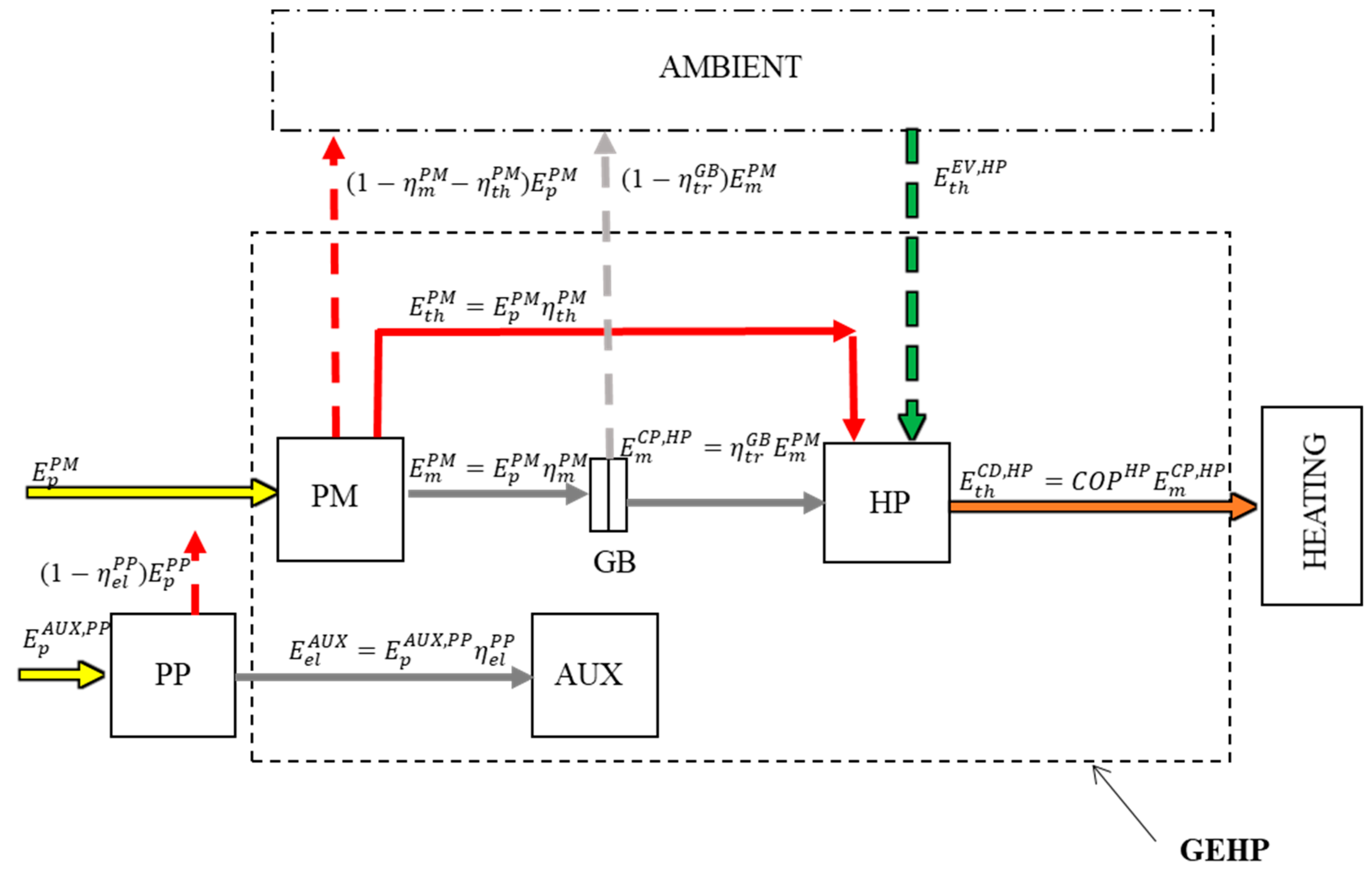 Energies 14 04845 g015