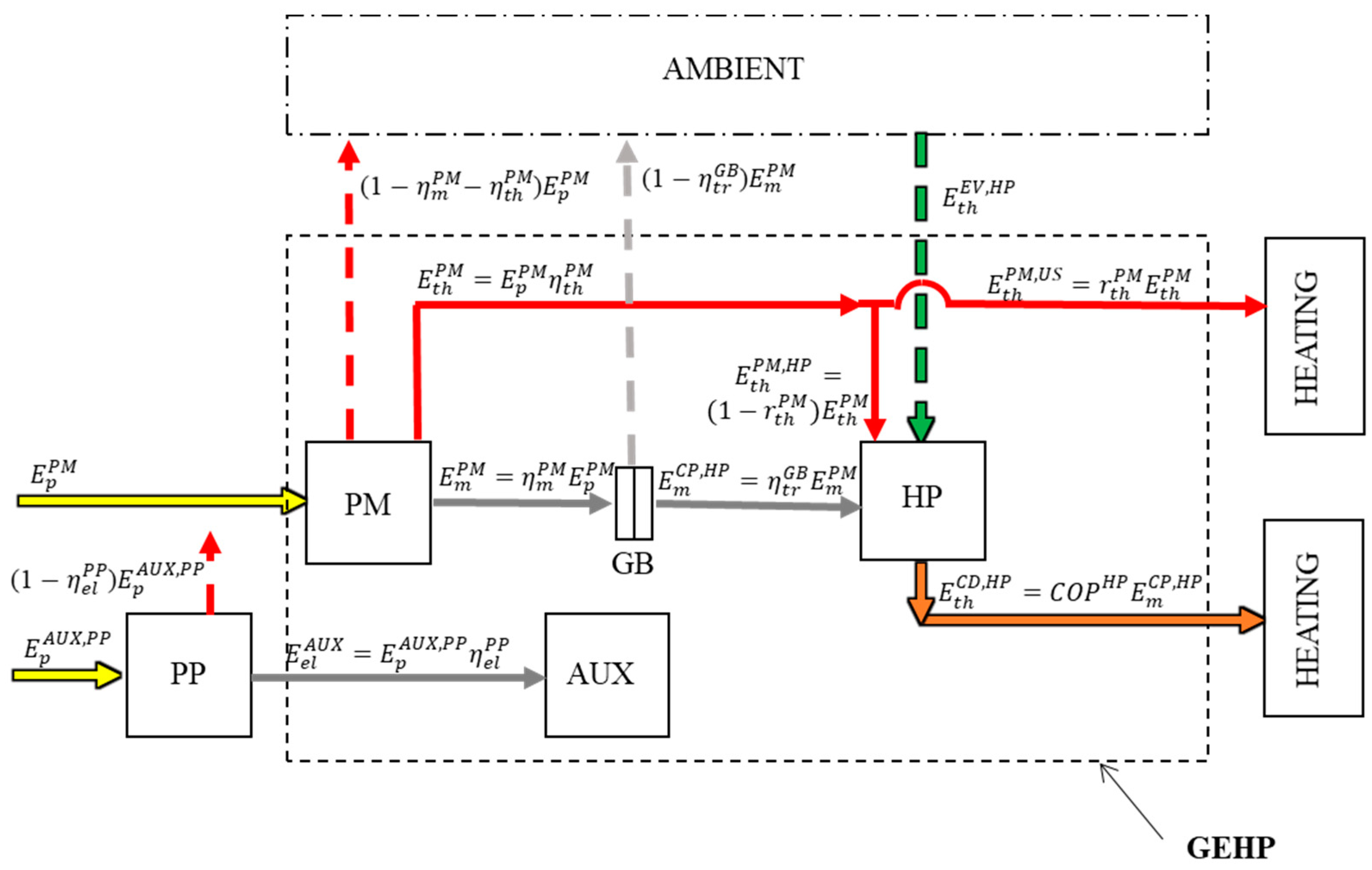 Energies 14 04845 g016