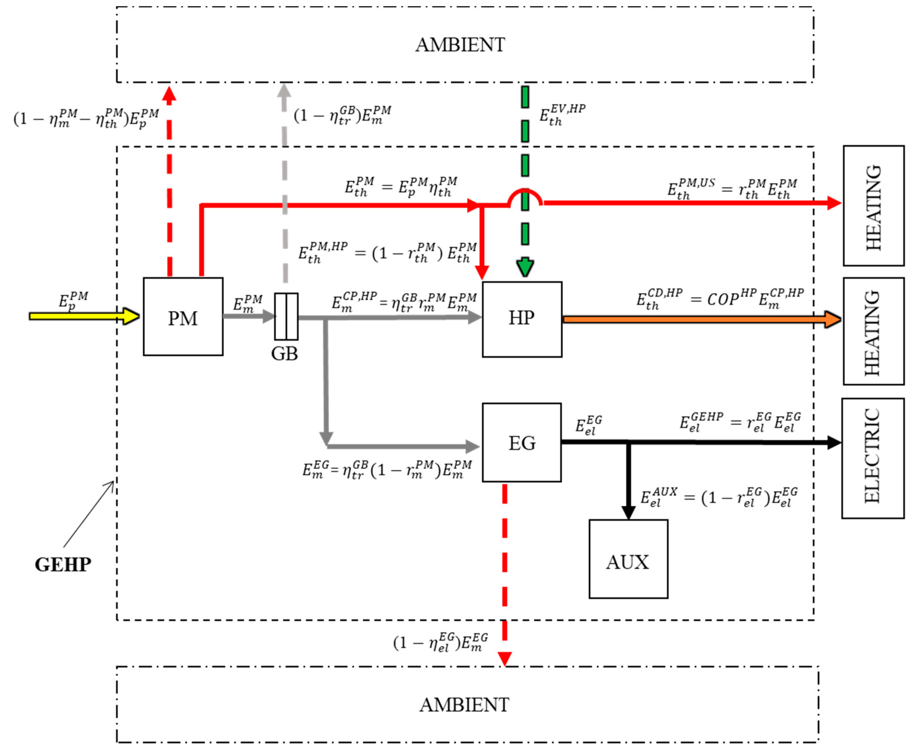 Energies 14 04845 g017