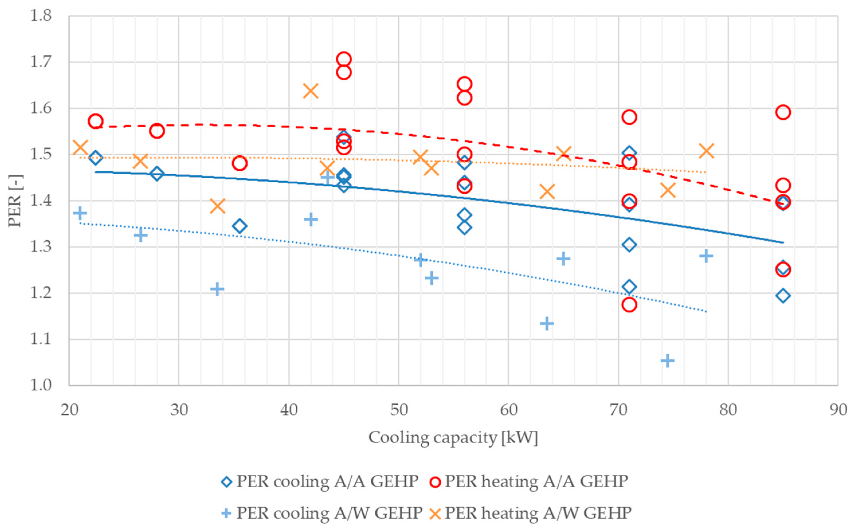 Energies 14 04845 g019