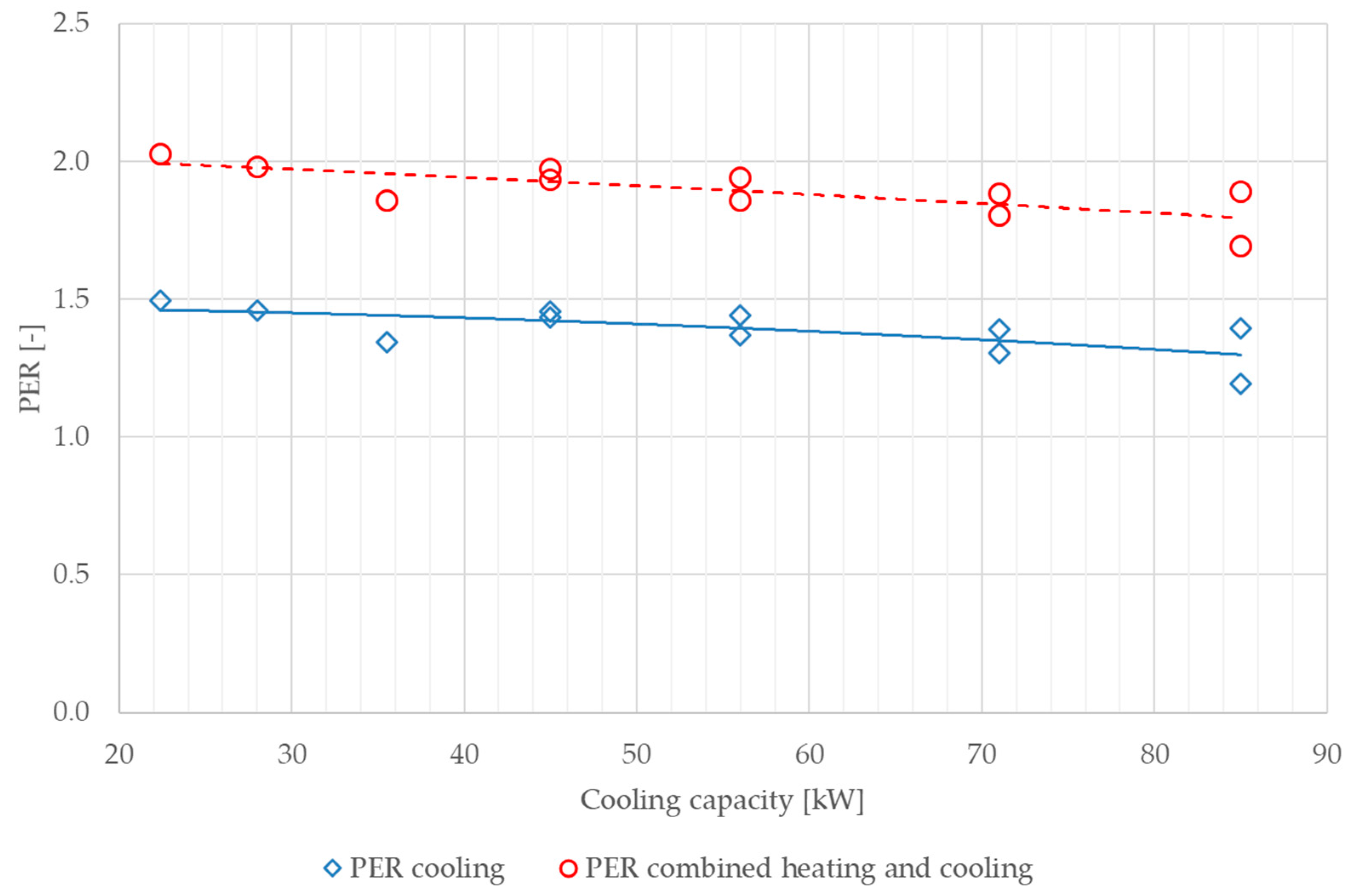 Energies 14 04845 g020