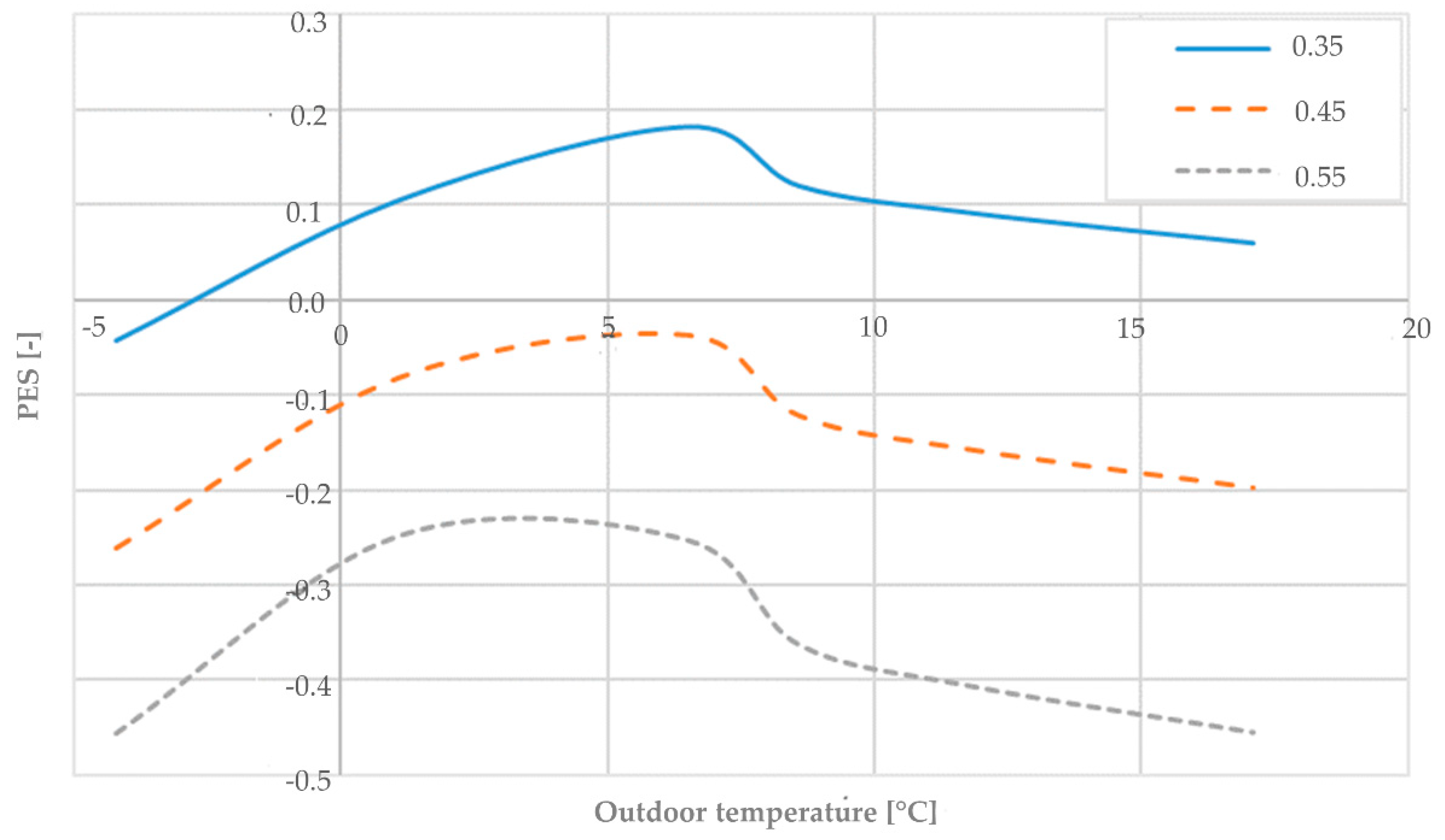 Energies 14 04845 g023