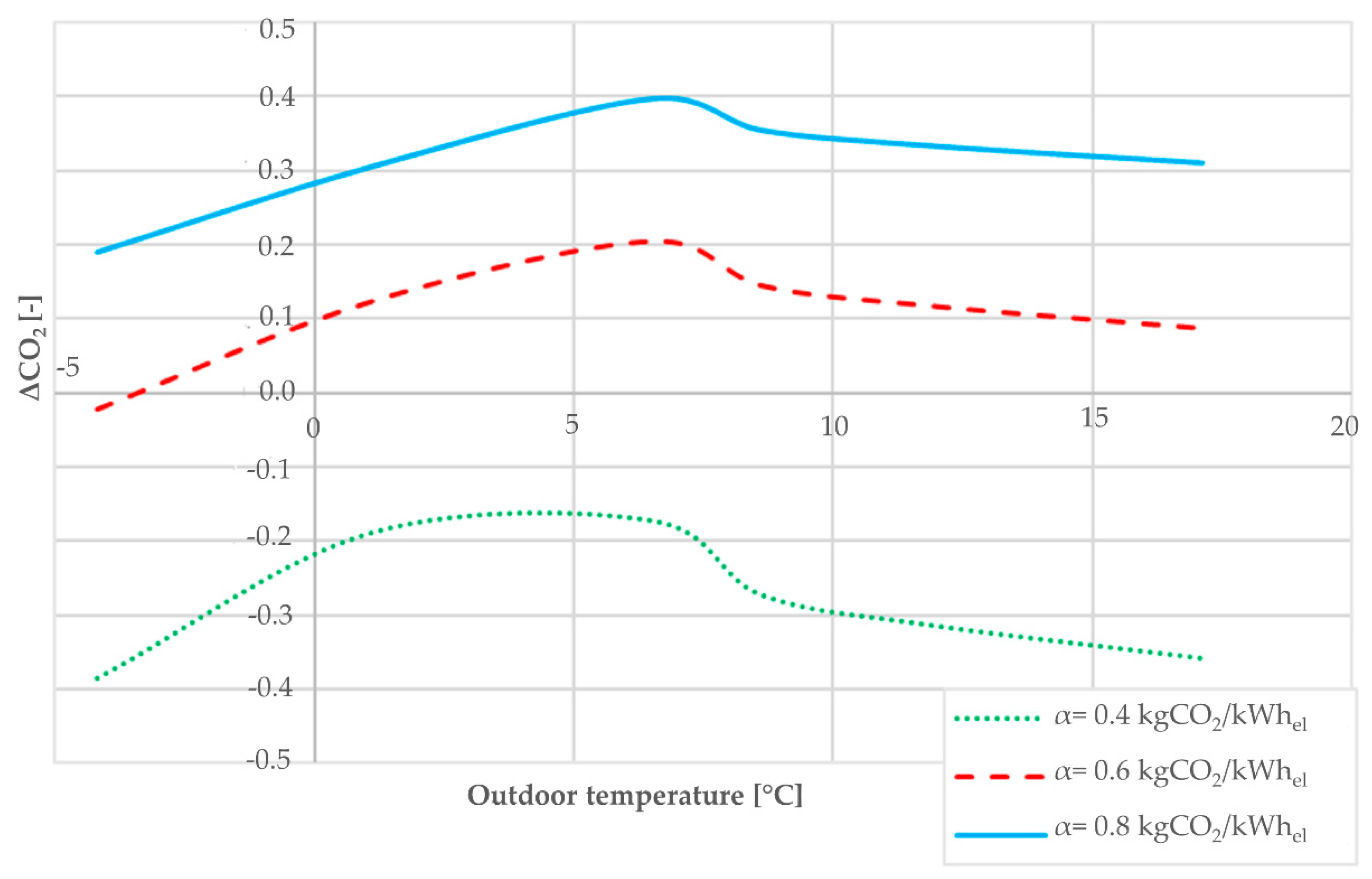 Energies 14 04845 g024