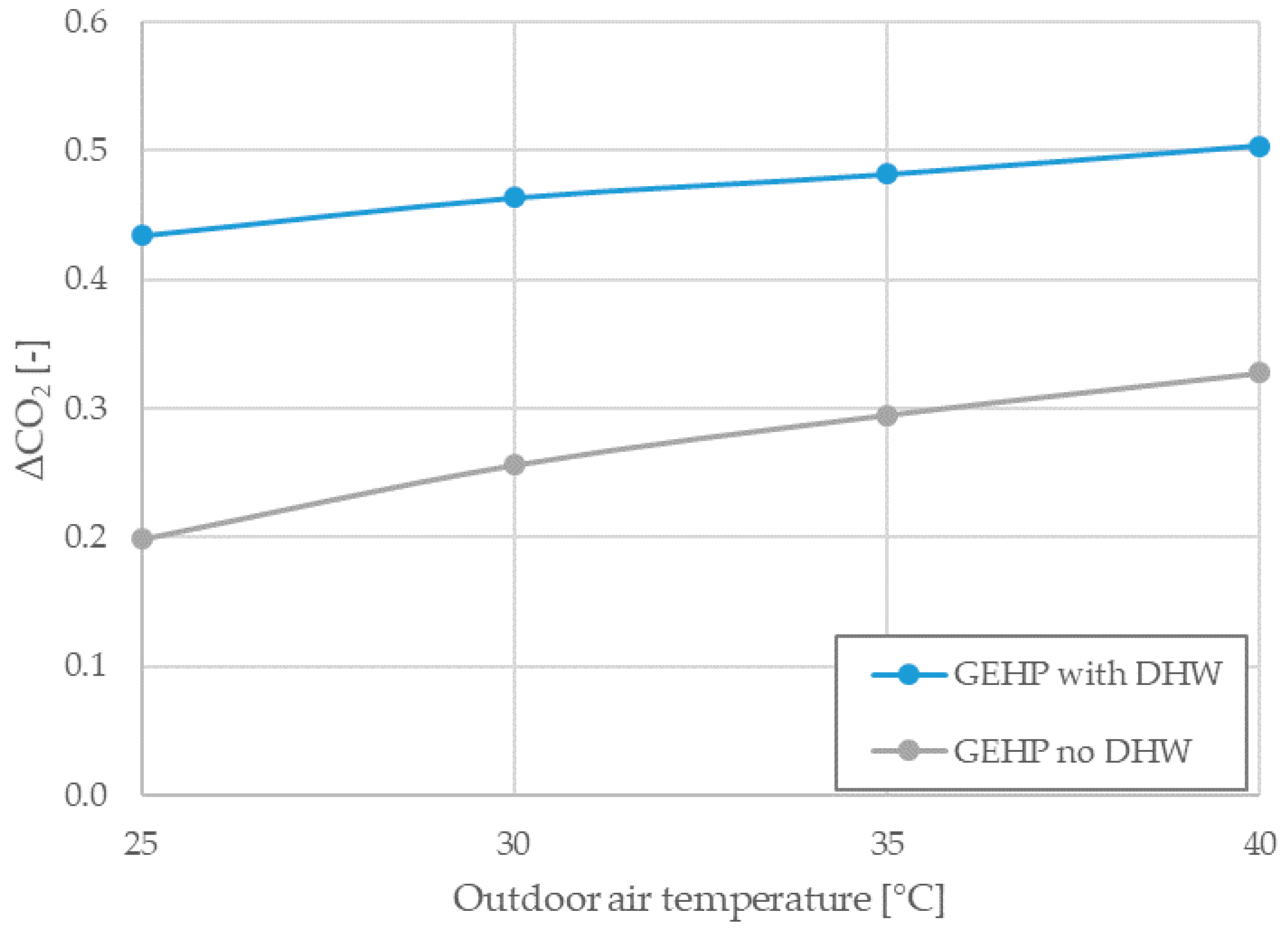 Energies 14 04845 g027