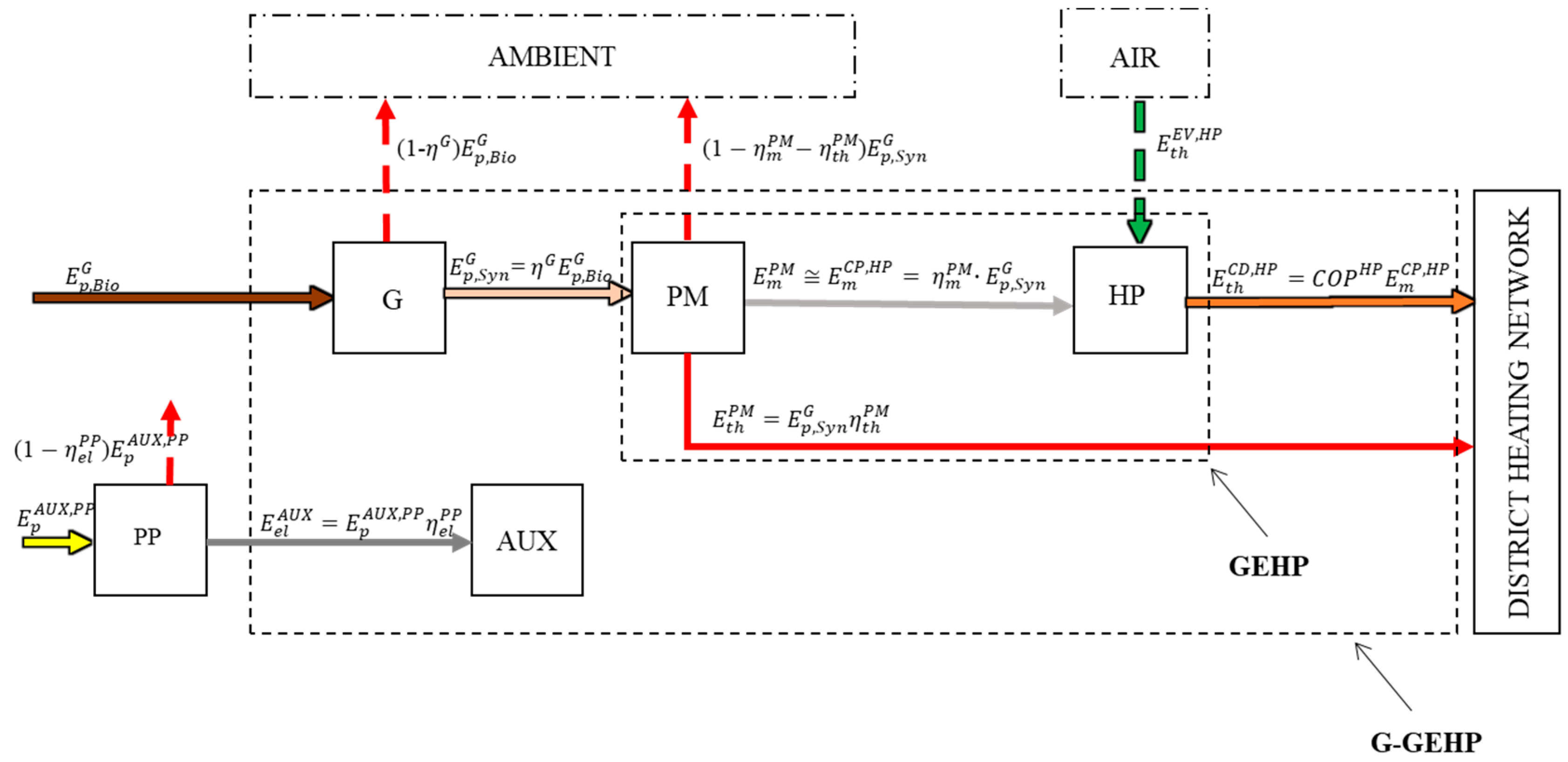 Energies 14 04845 g028