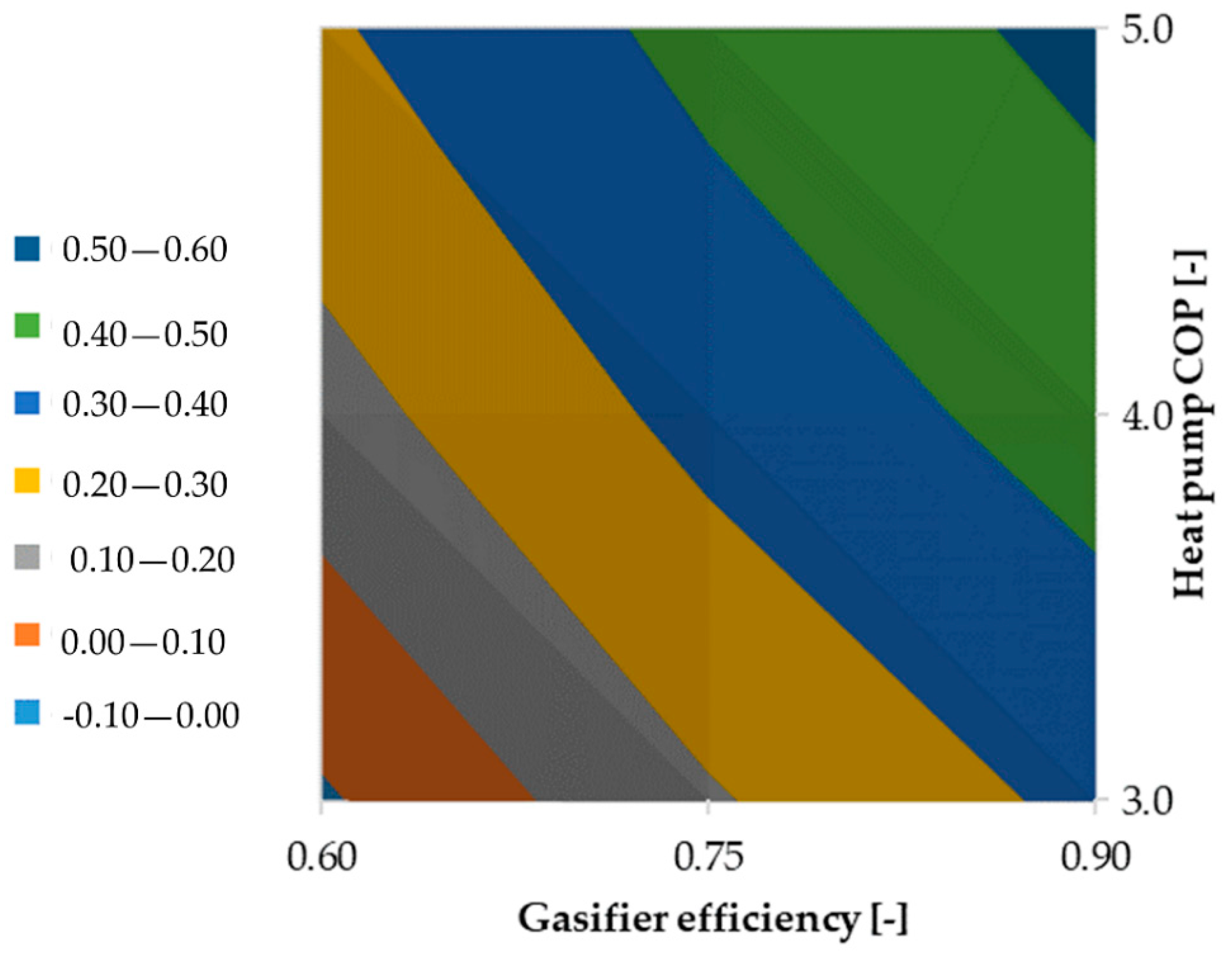 Energies 14 04845 g029