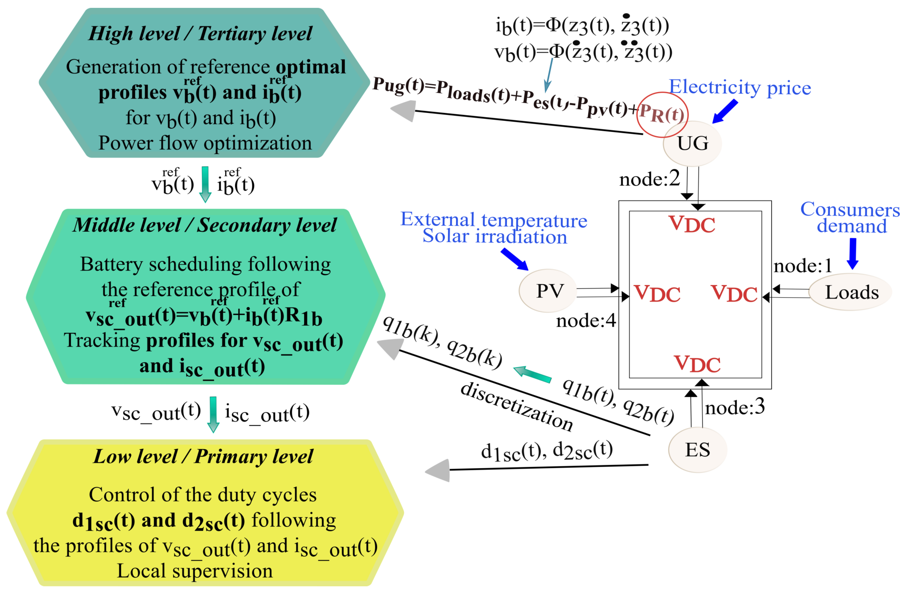 Energies 14 04846 g004