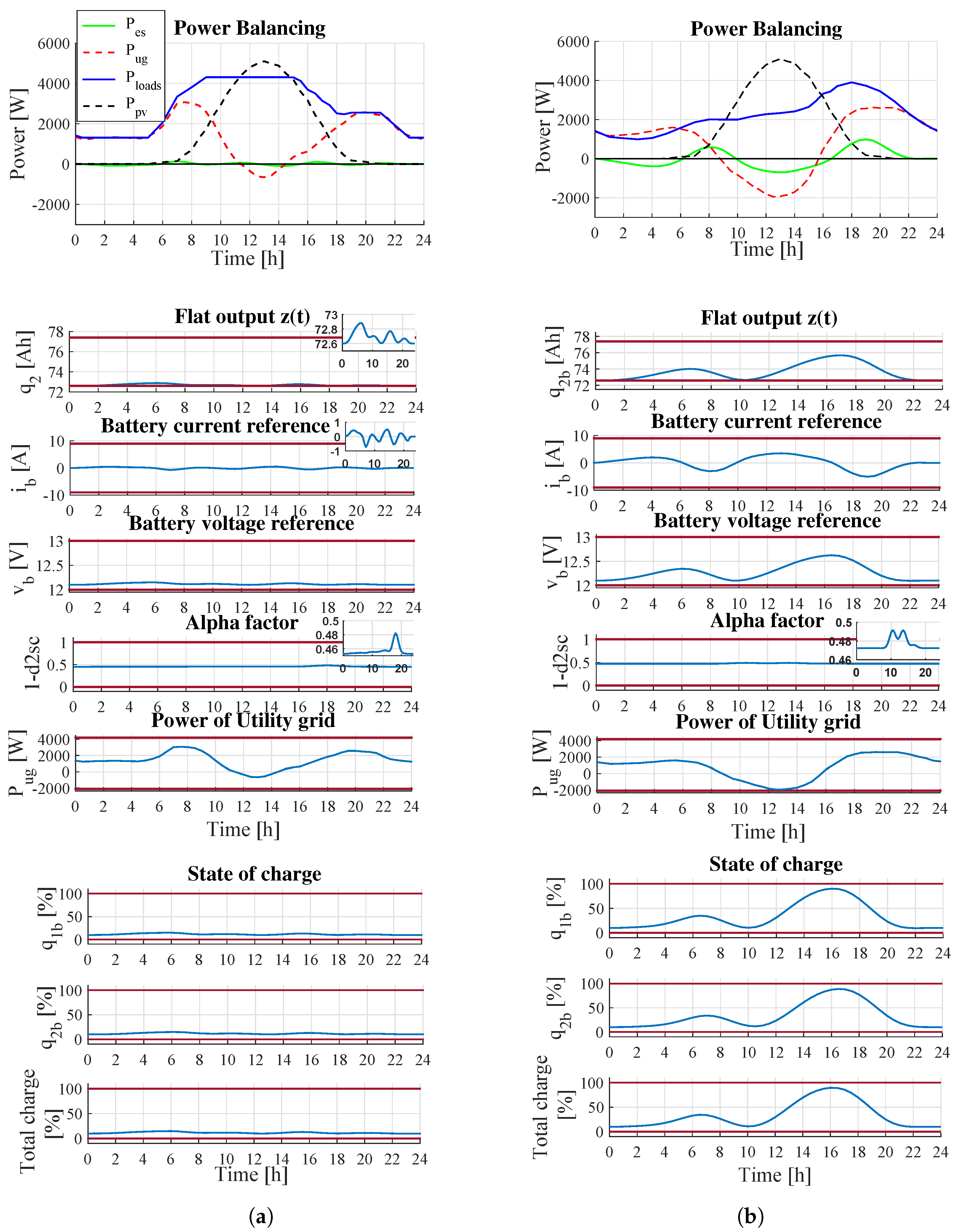 Energies 14 04846 g006