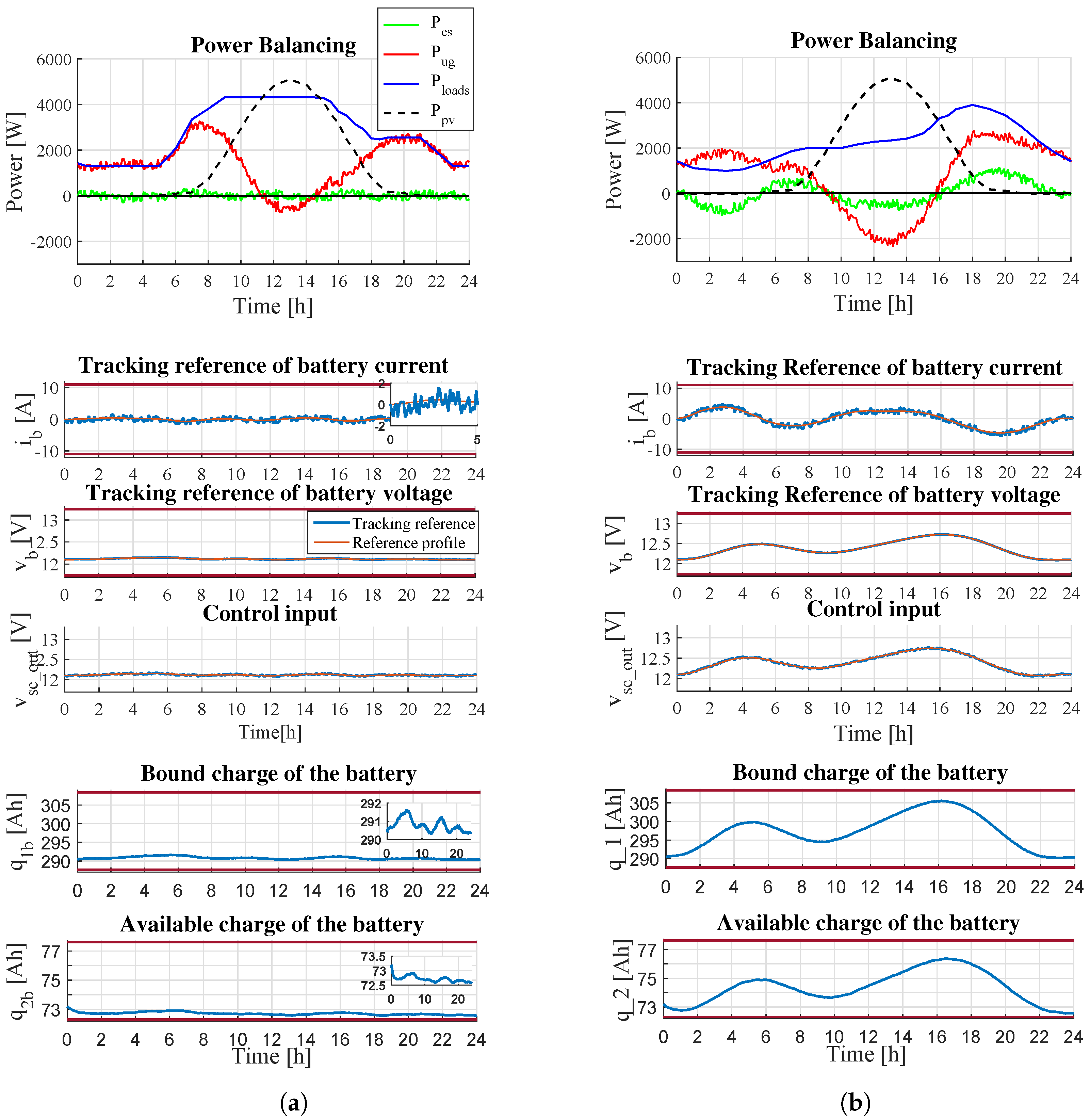 Energies 14 04846 g008
