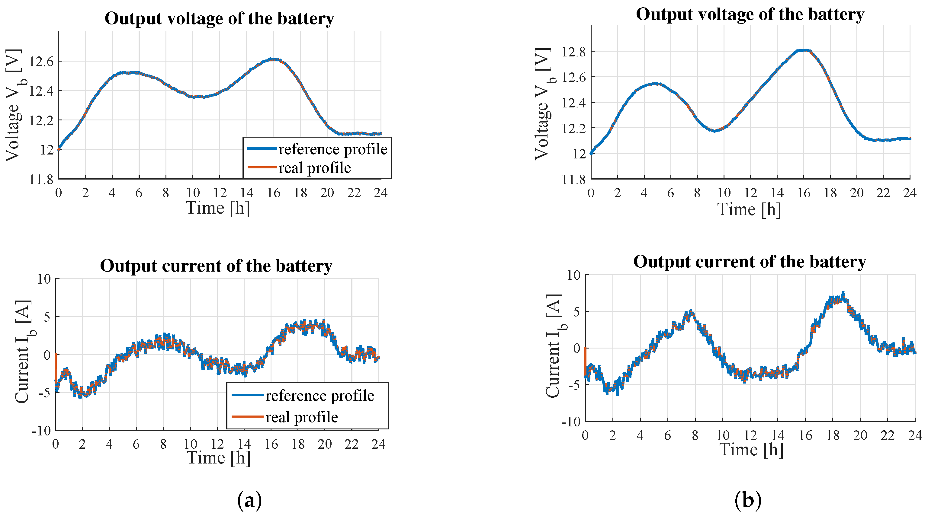 Energies 14 04846 g009