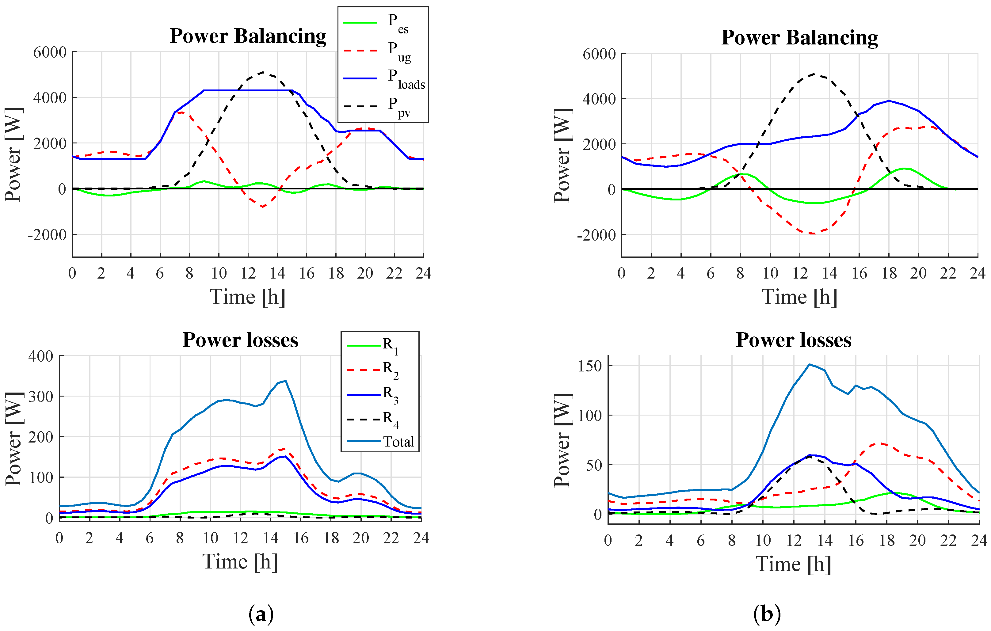 Energies 14 04846 g010
