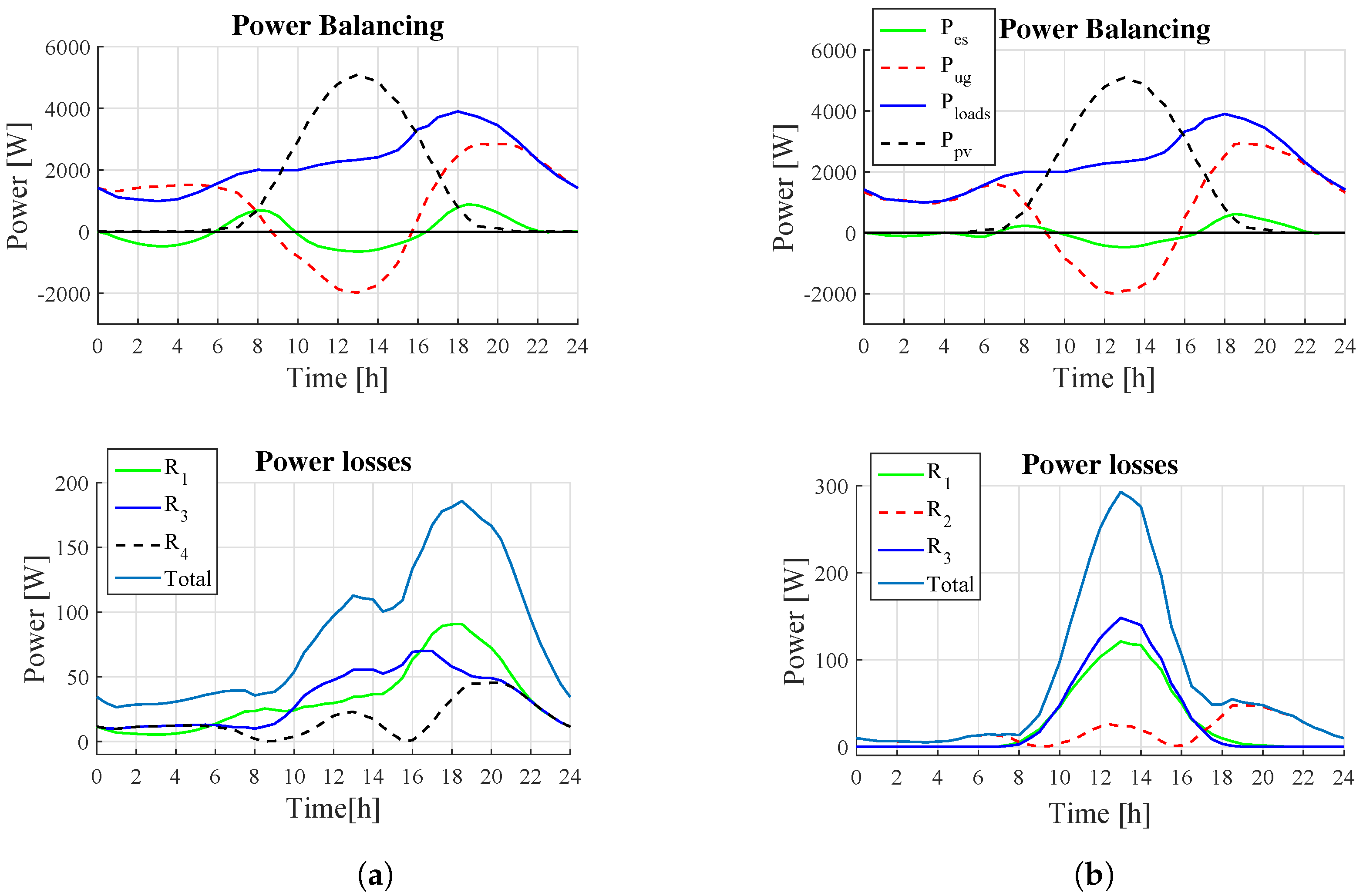 Energies 14 04846 g011