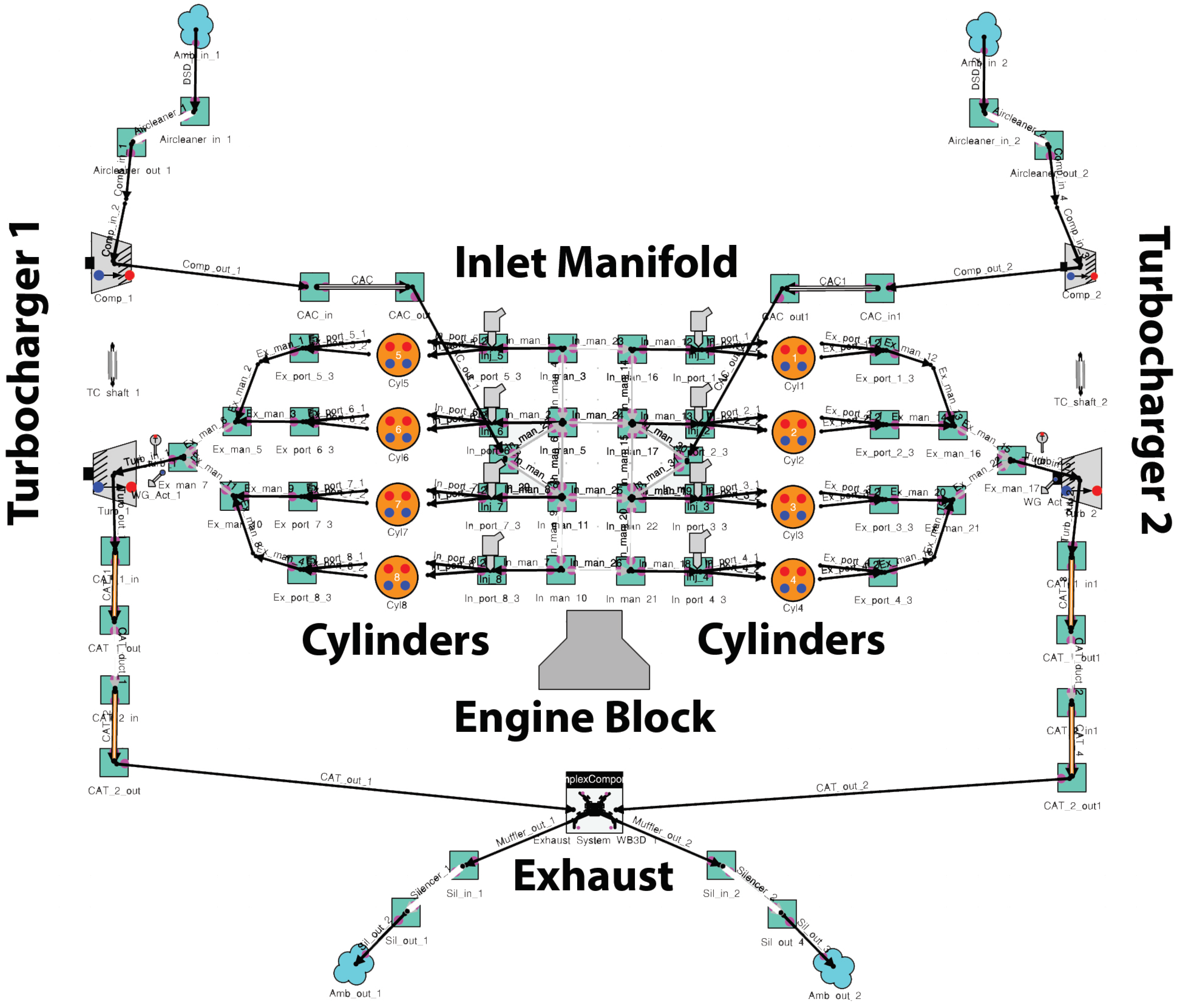 Energies 14 04847 g002 Energies 14 04847 g002
