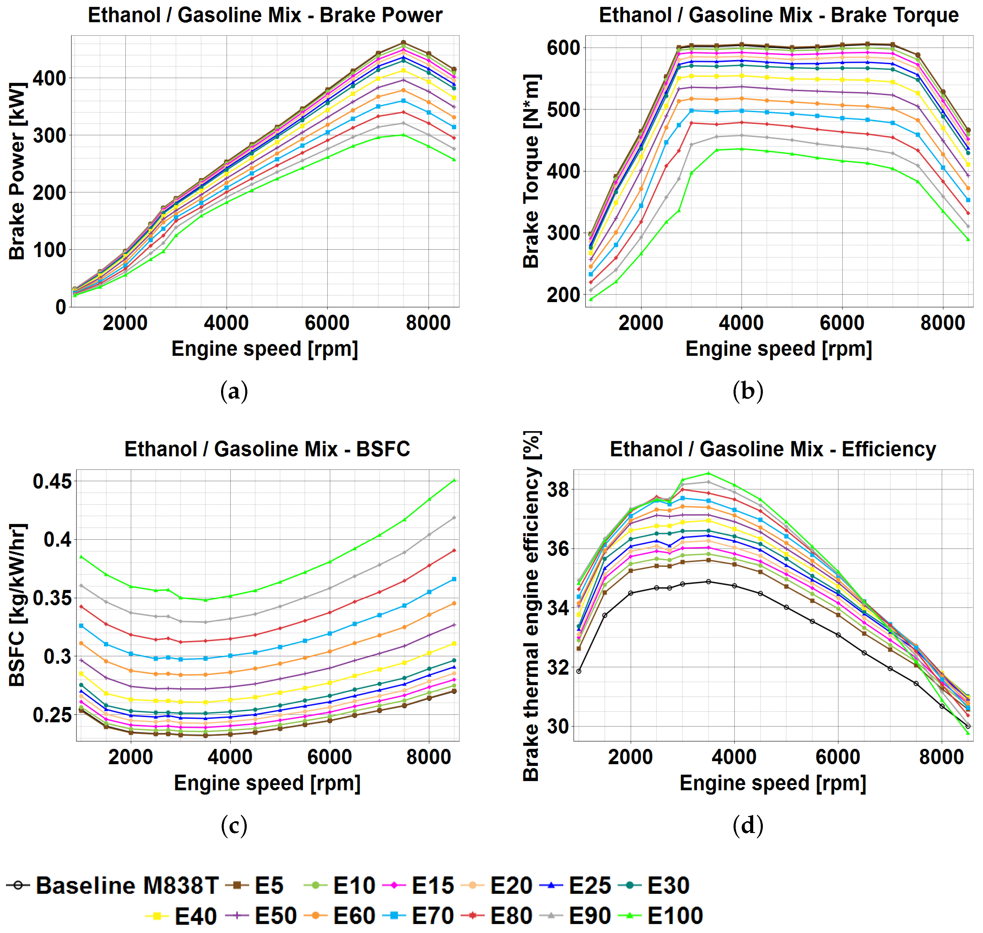 Energies 14 04847 g008 Energies 14 04847 g008
