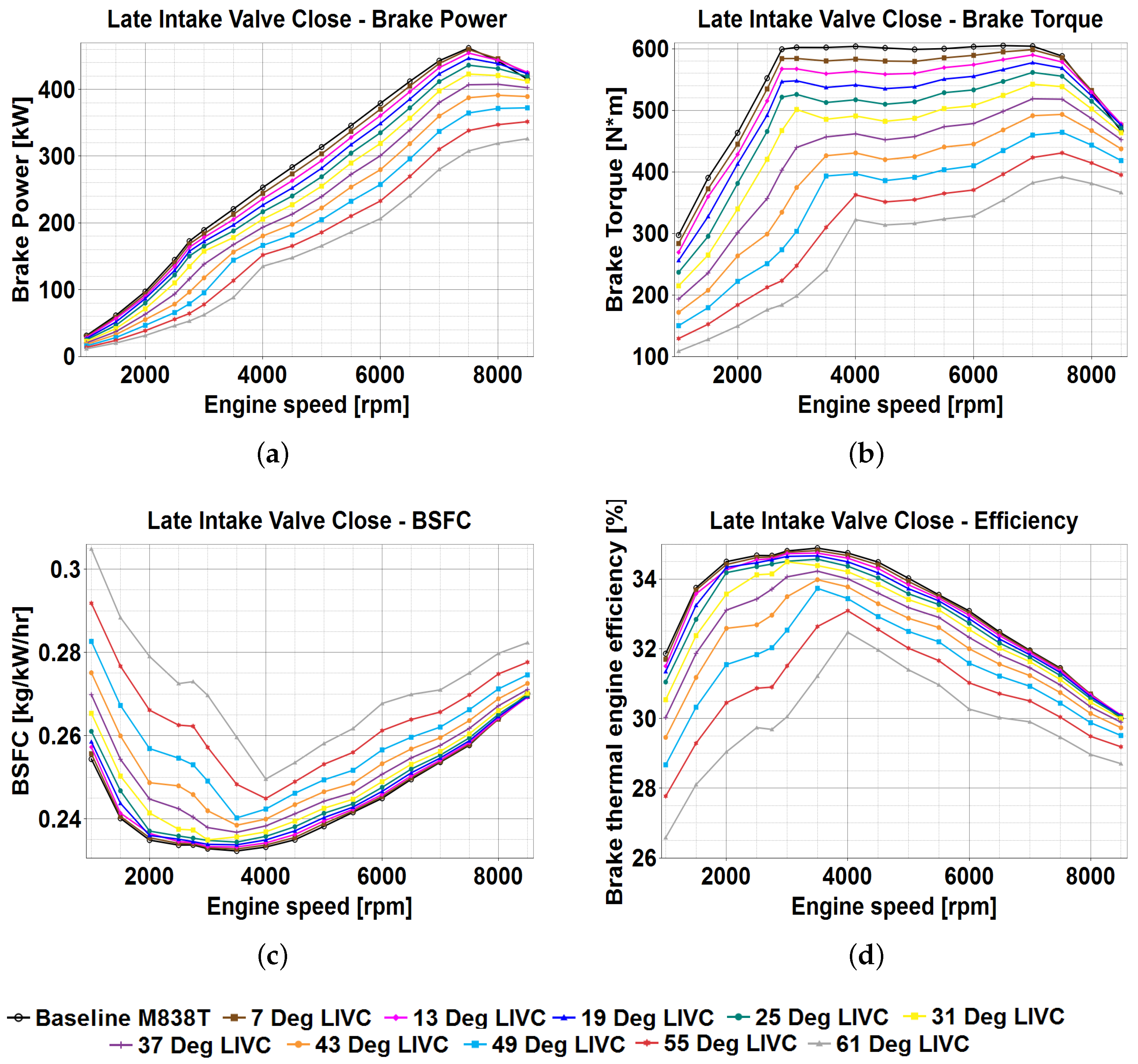 Energies 14 04847 g013 Energies 14 04847 g013
