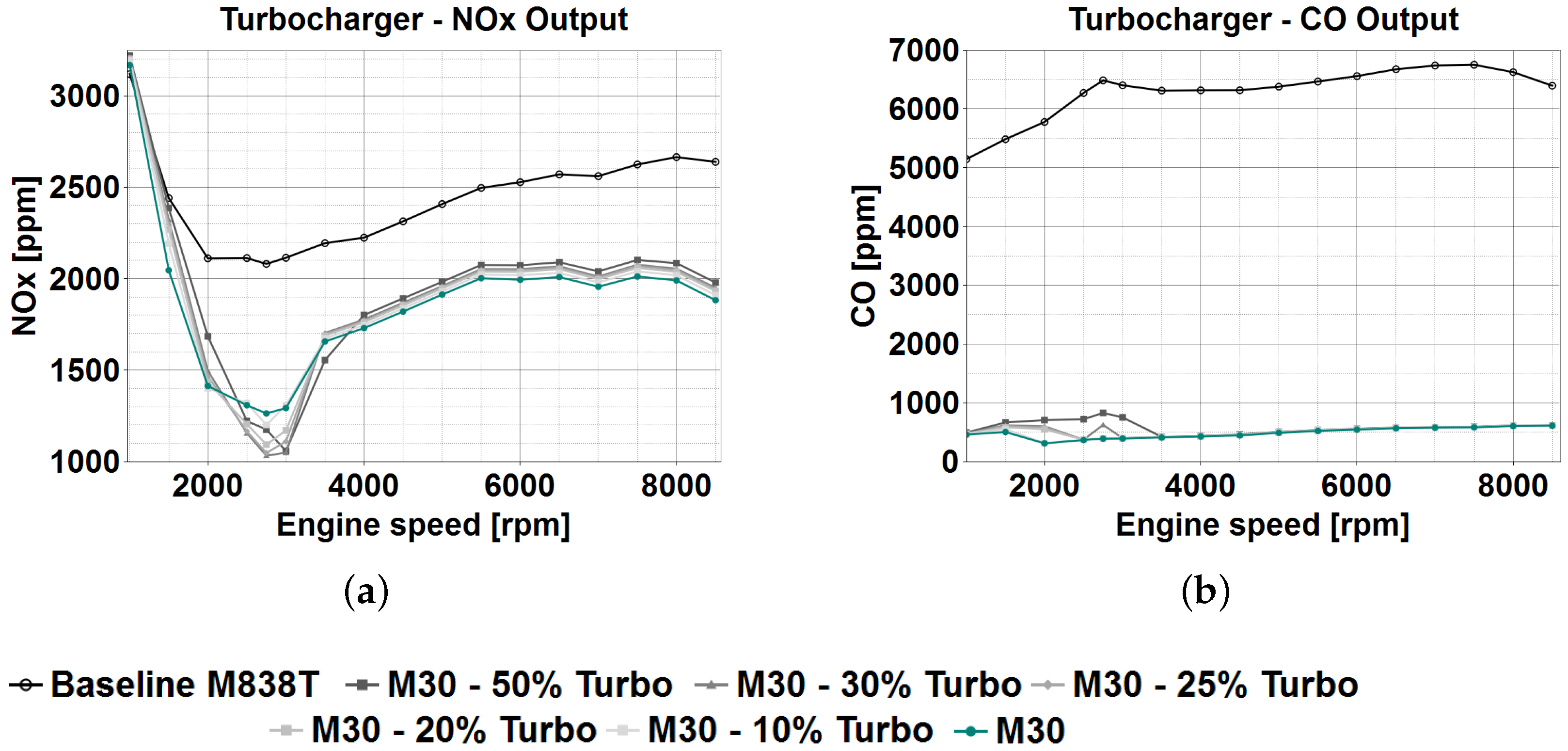 Energies 14 04847 g017 Energies 14 04847 g017