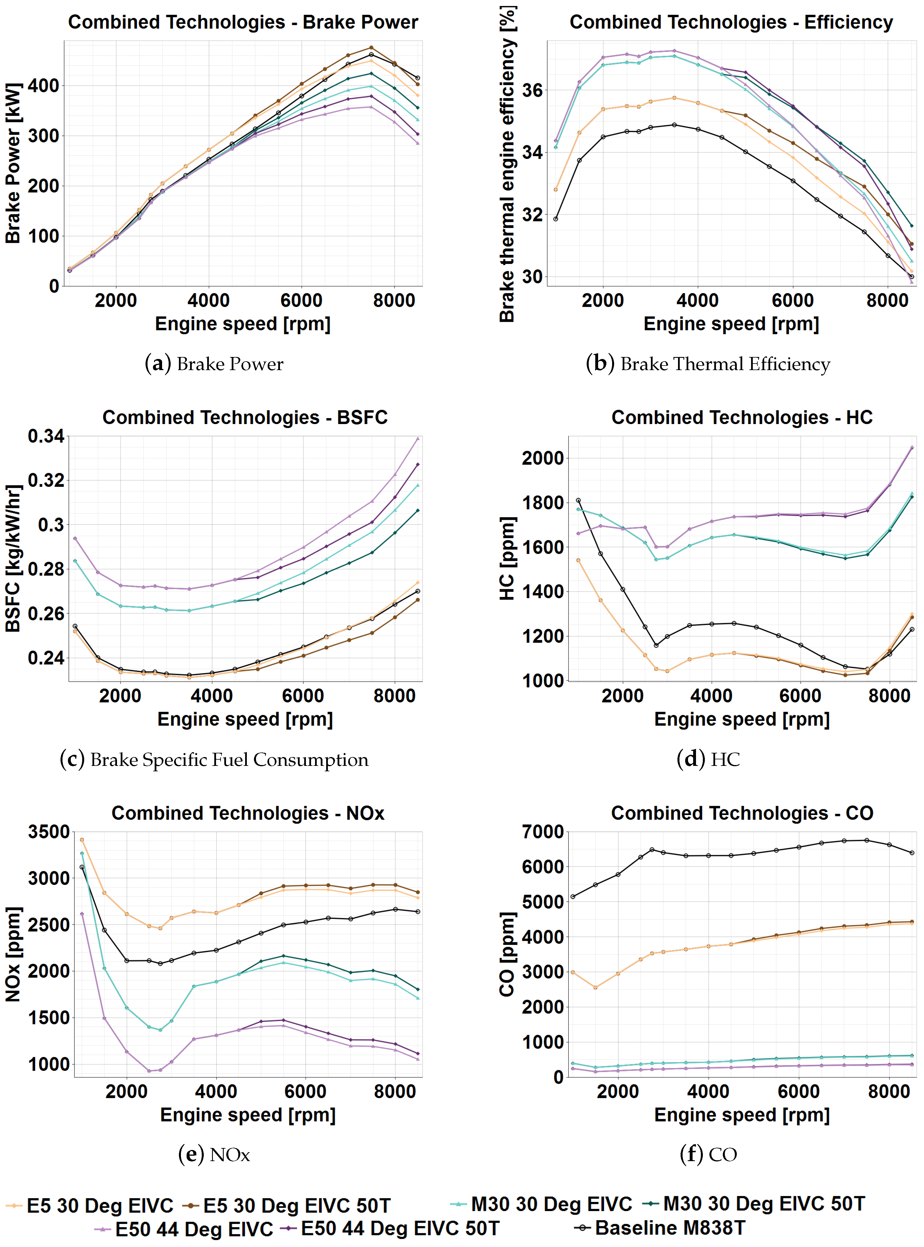 Energies 14 04847 g019 Energies 14 04847 g019