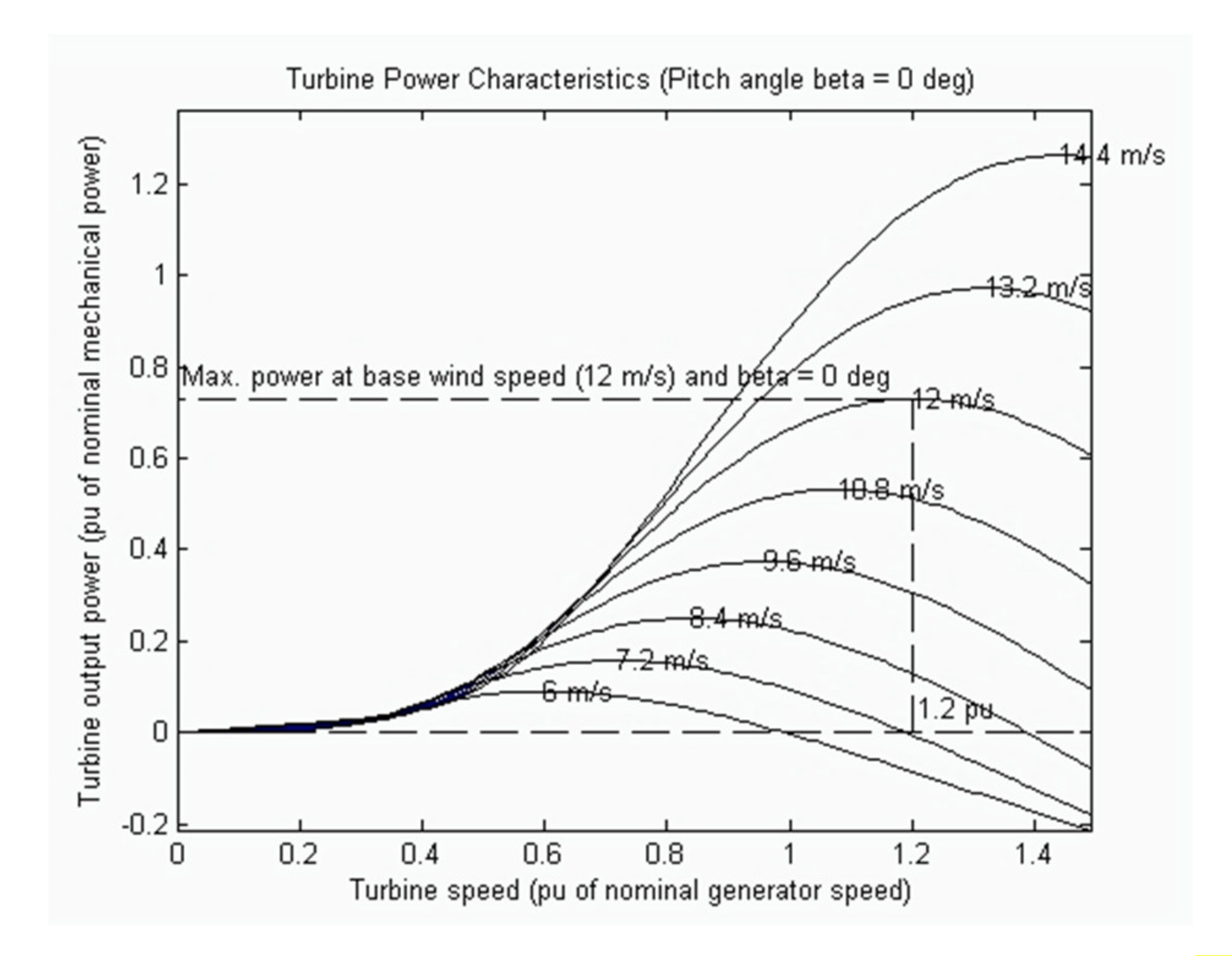 Energies 14 04849 g004