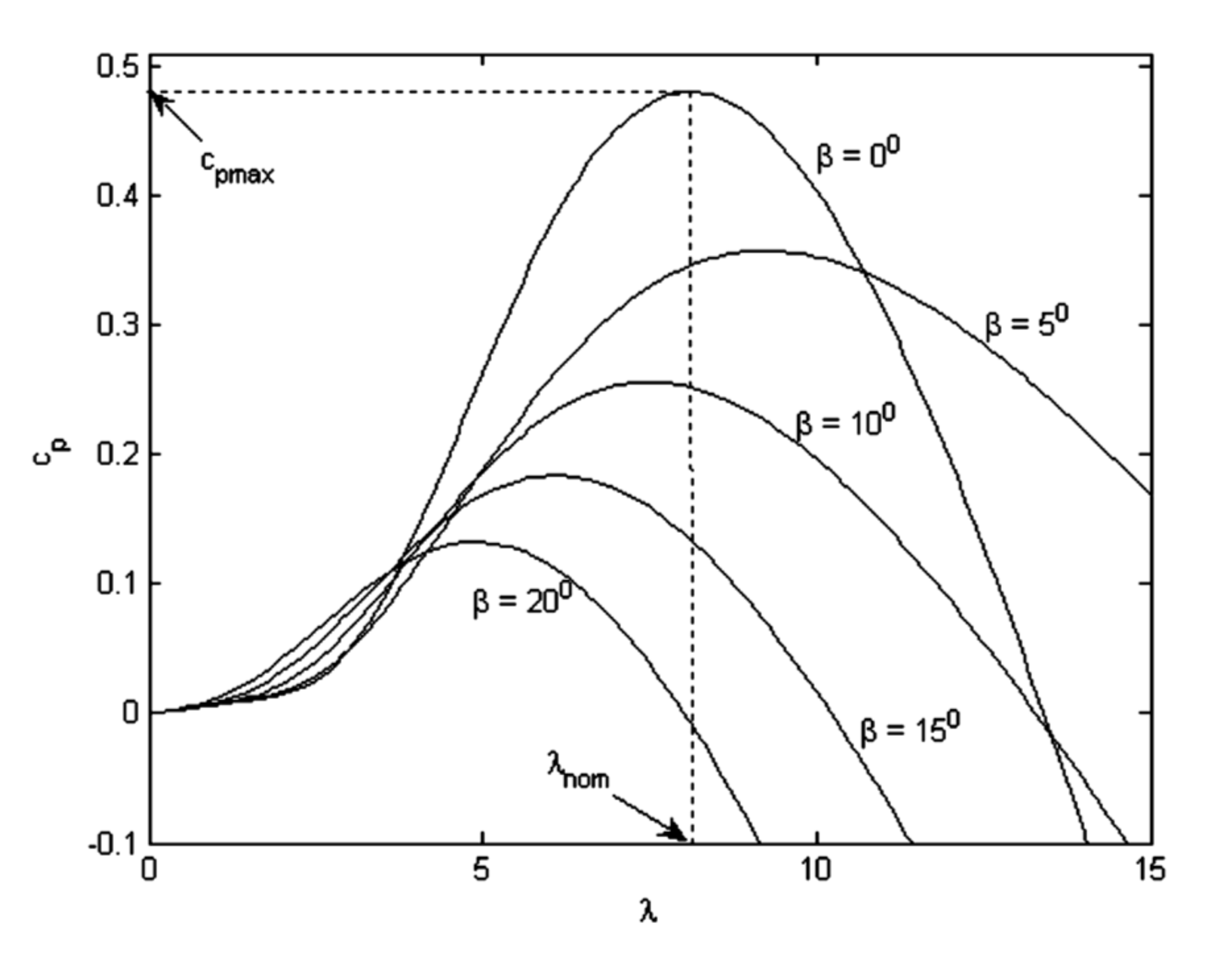 Energies 14 04849 g005