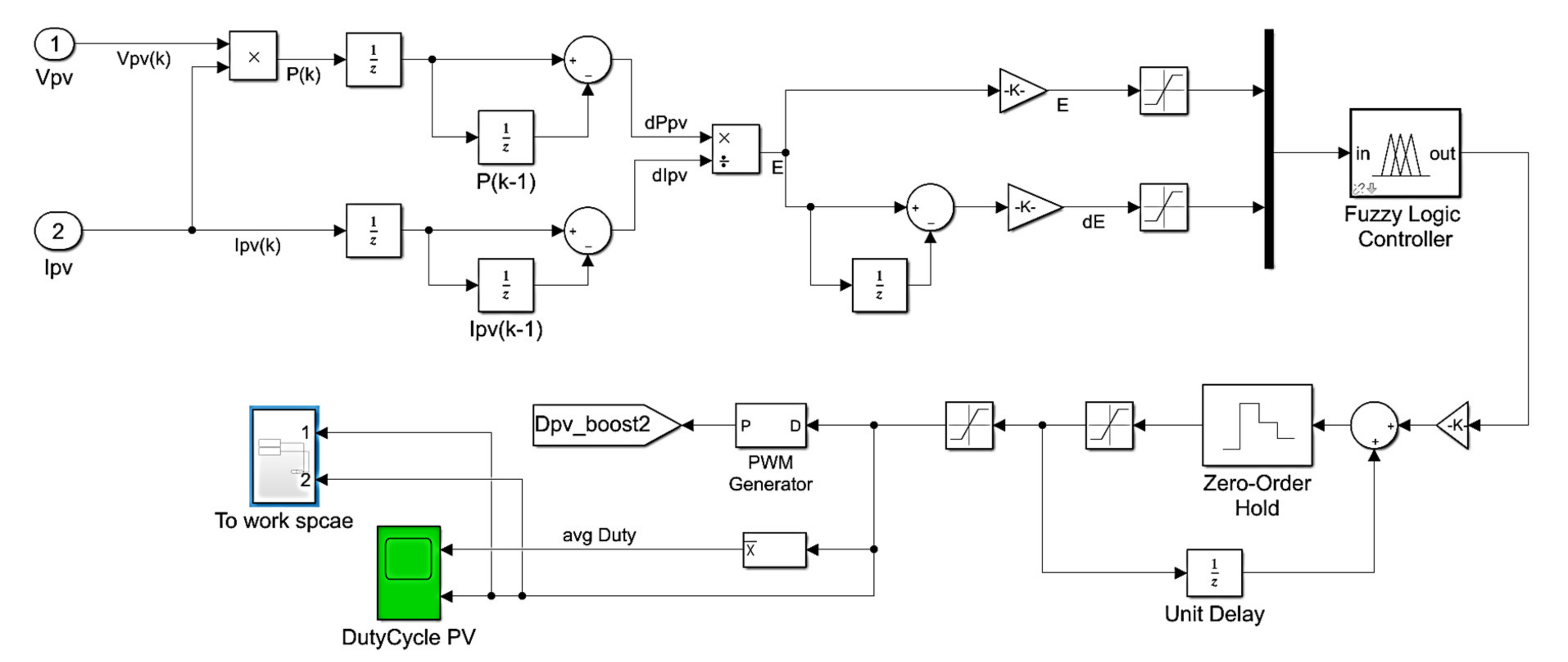 Energies 14 04849 g013