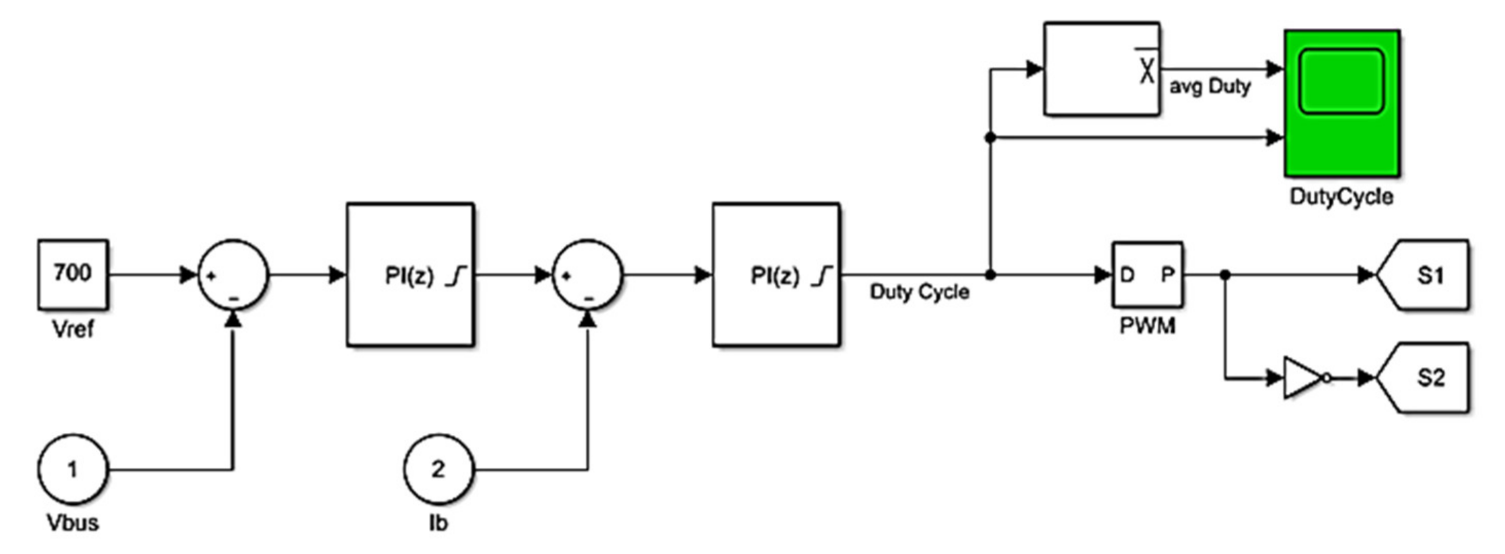 Energies 14 04849 g016