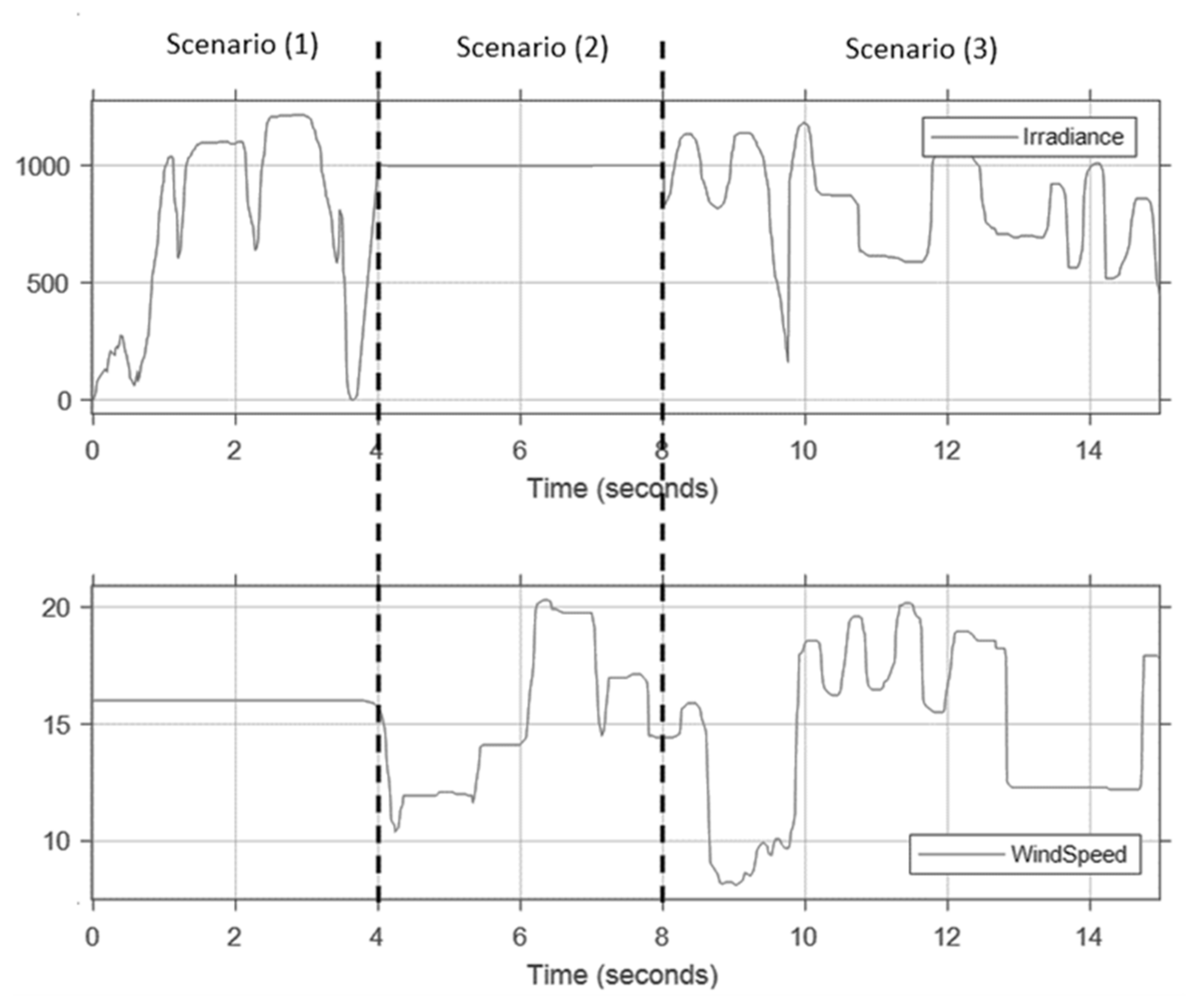 Energies 14 04849 g021