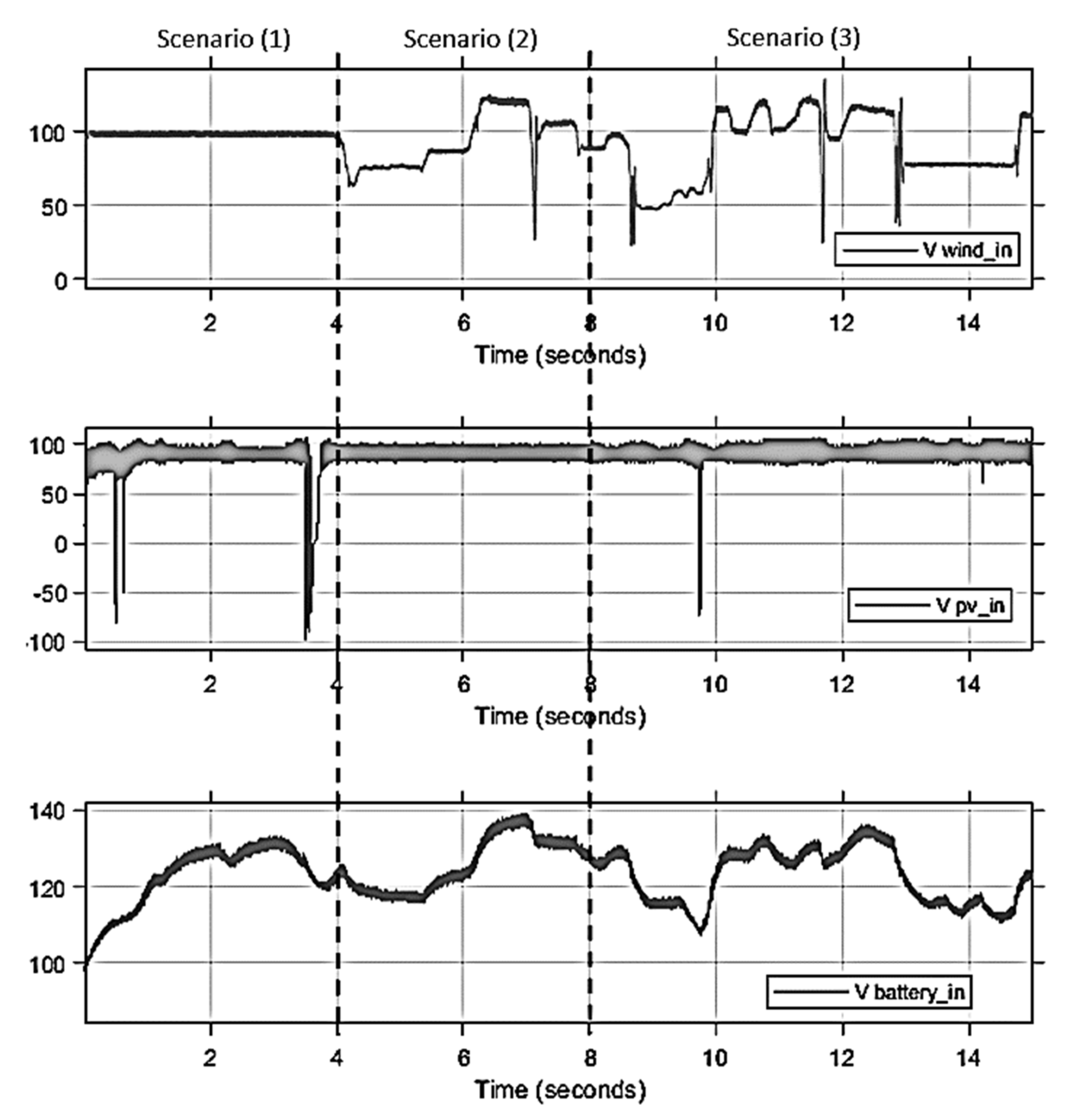 Energies 14 04849 g022