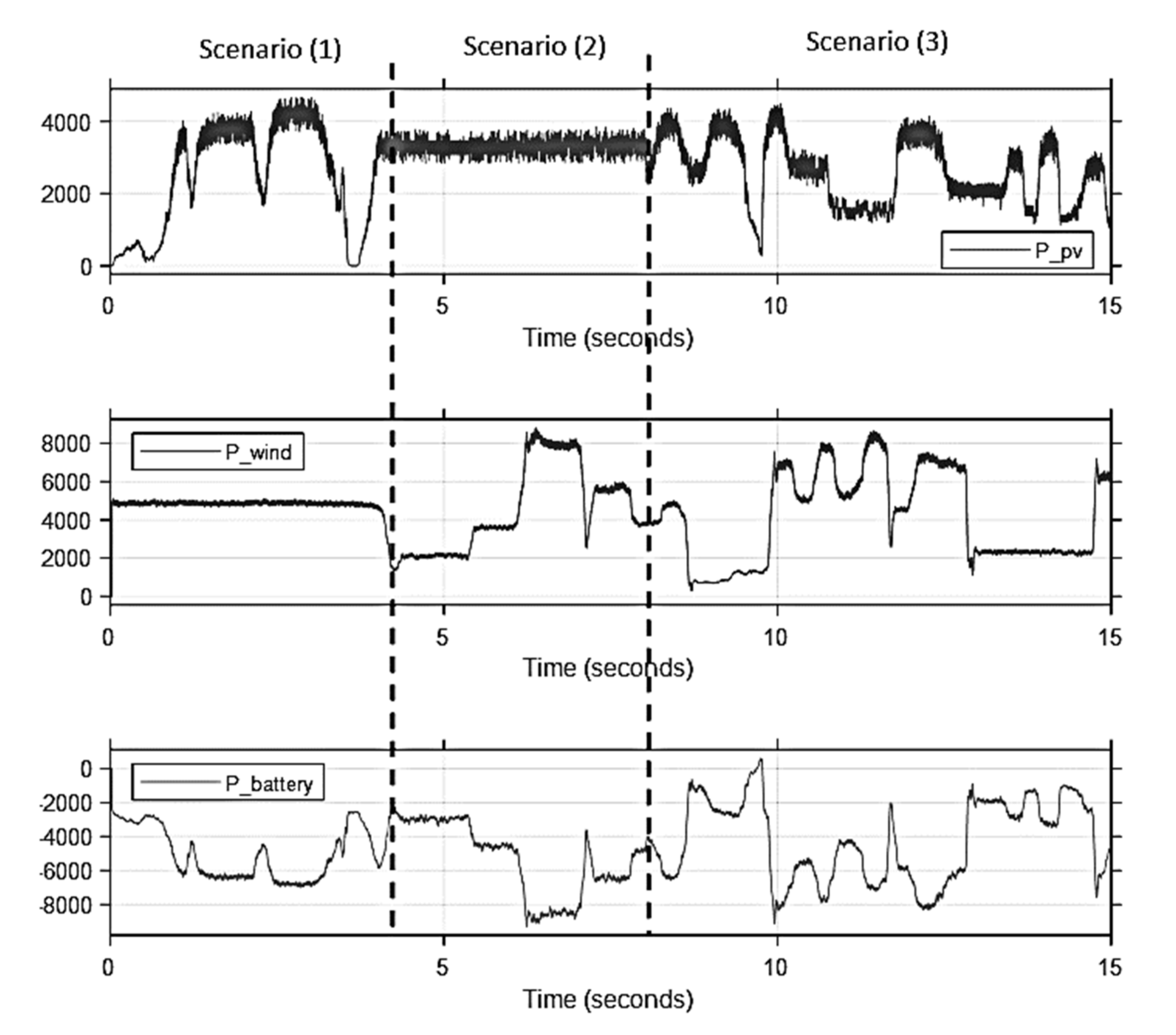 Energies 14 04849 g024