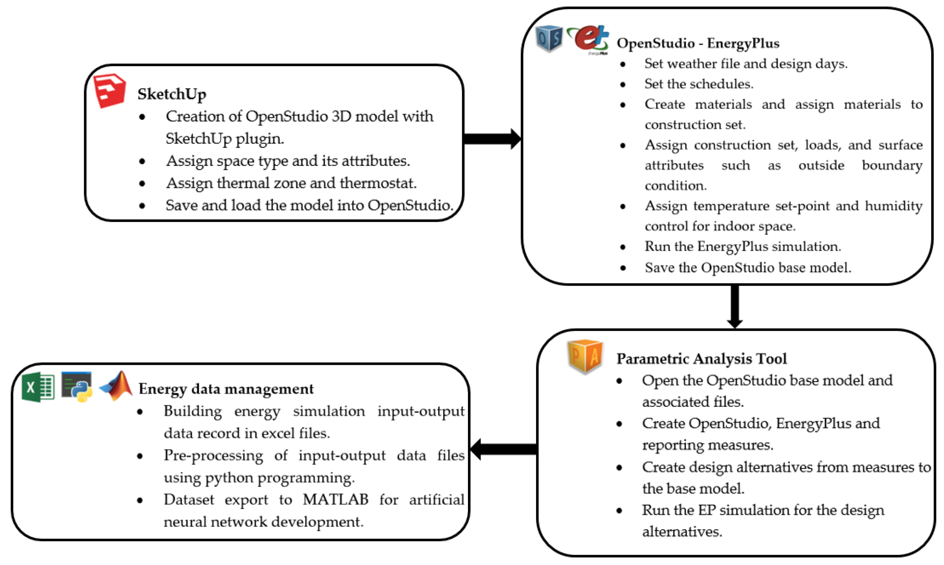 Energies 14 04850 g002