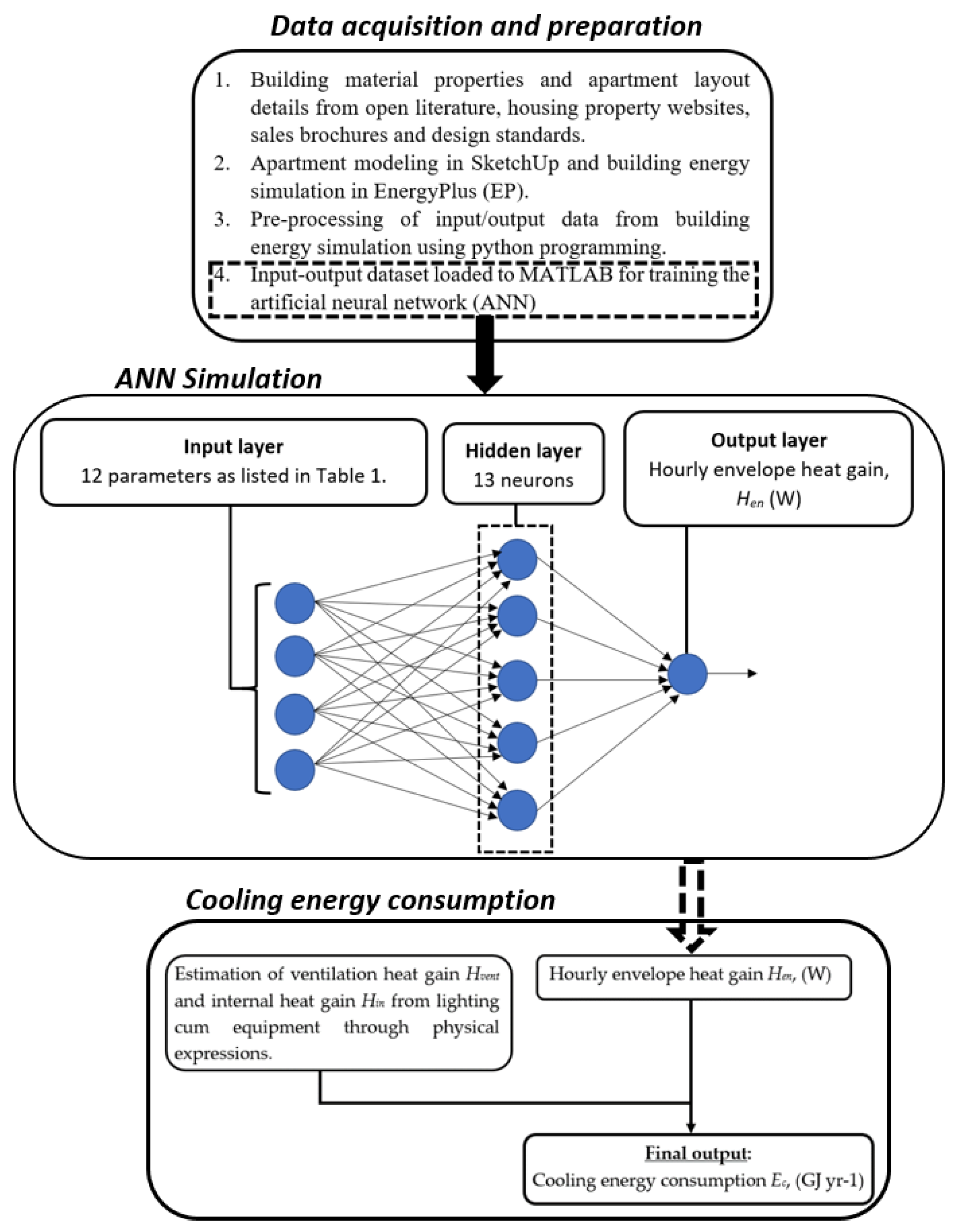 Energies 14 04850 g004