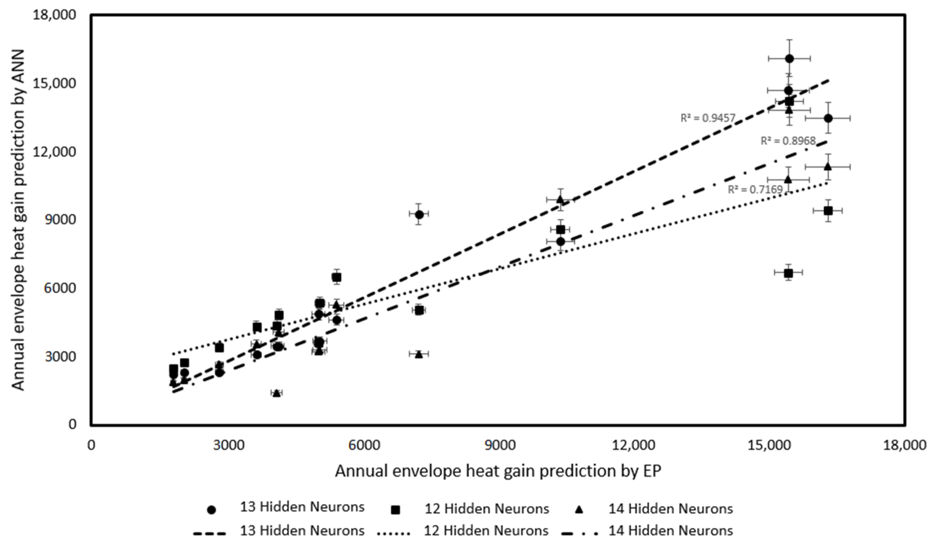 Energies 14 04850 g005