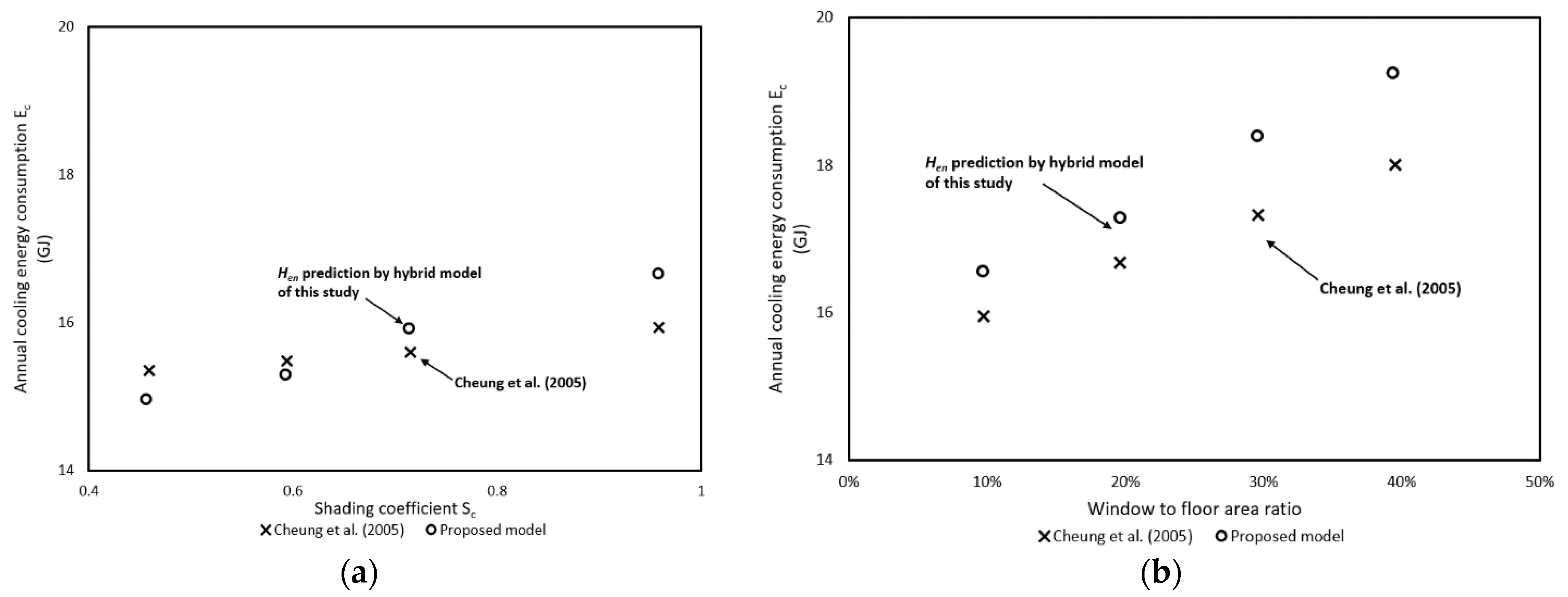 Energies 14 04850 g006