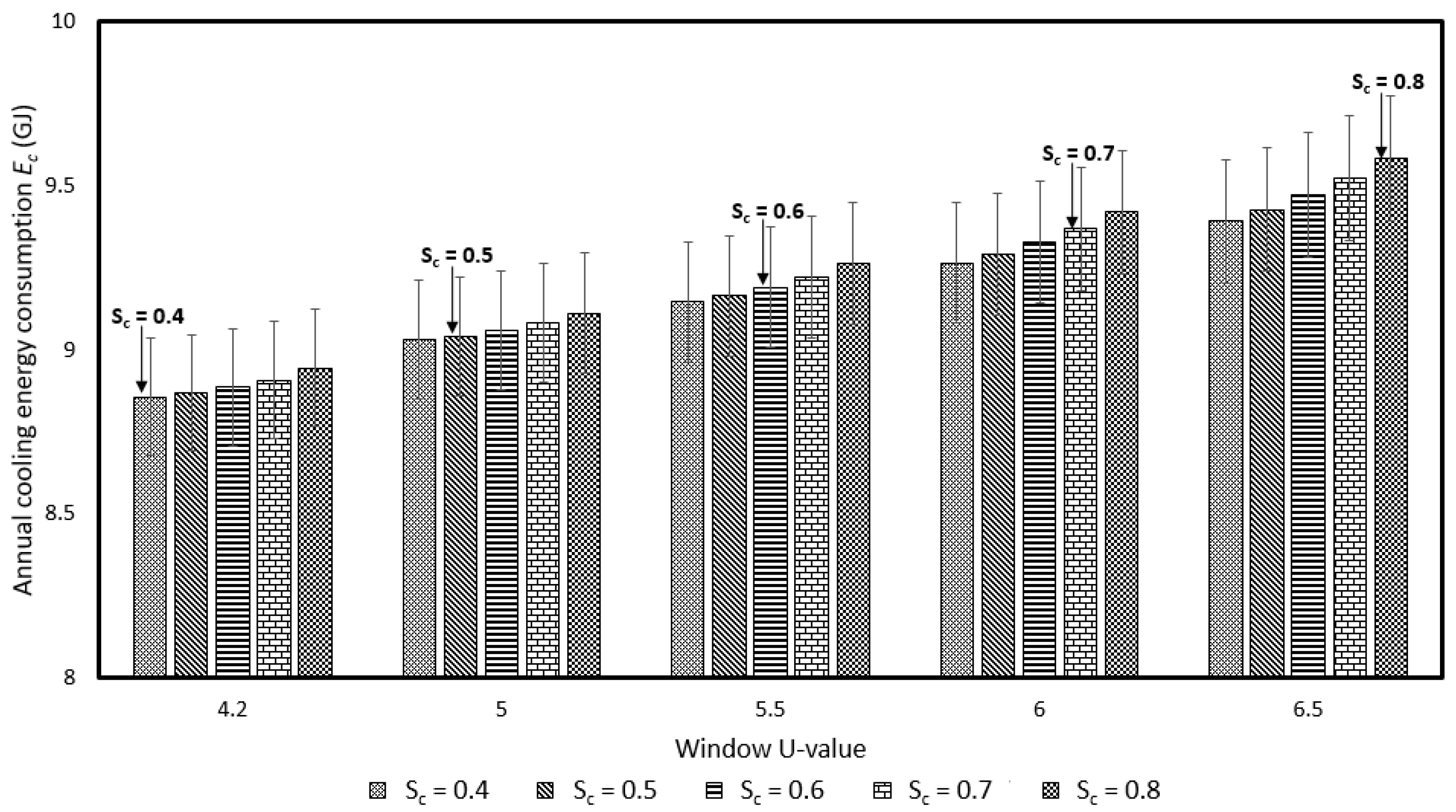 Energies 14 04850 g007