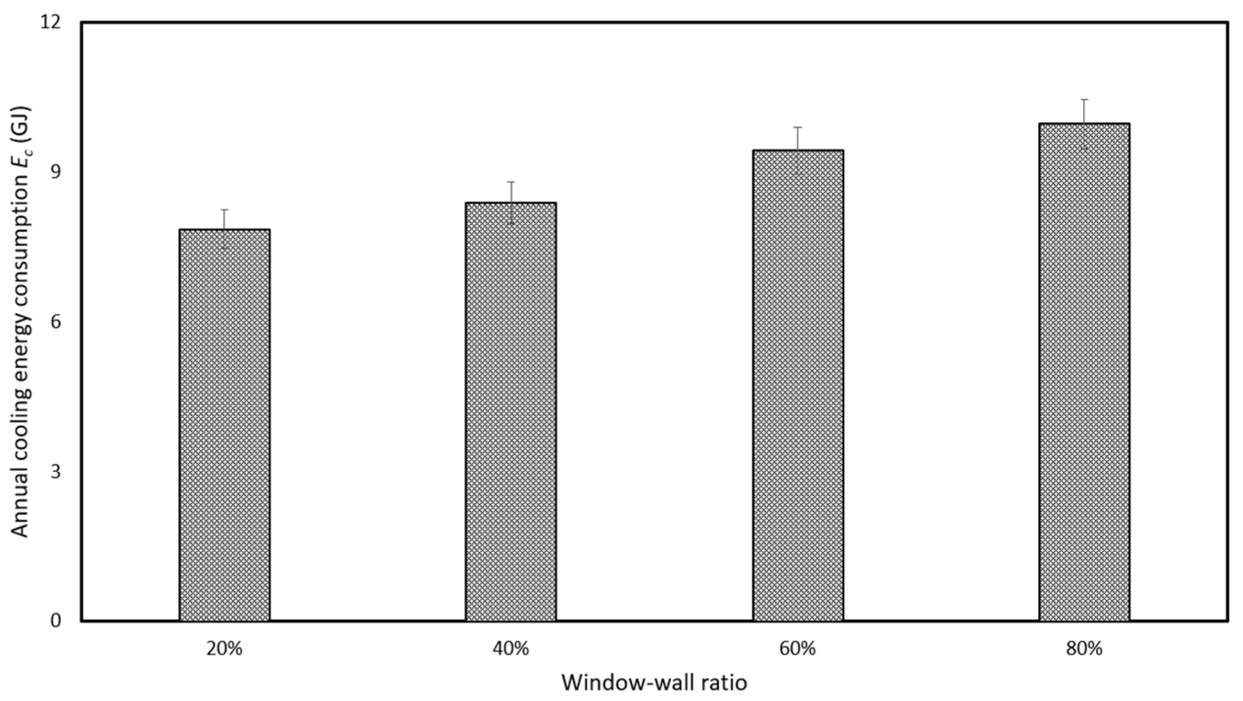 Energies 14 04850 g009