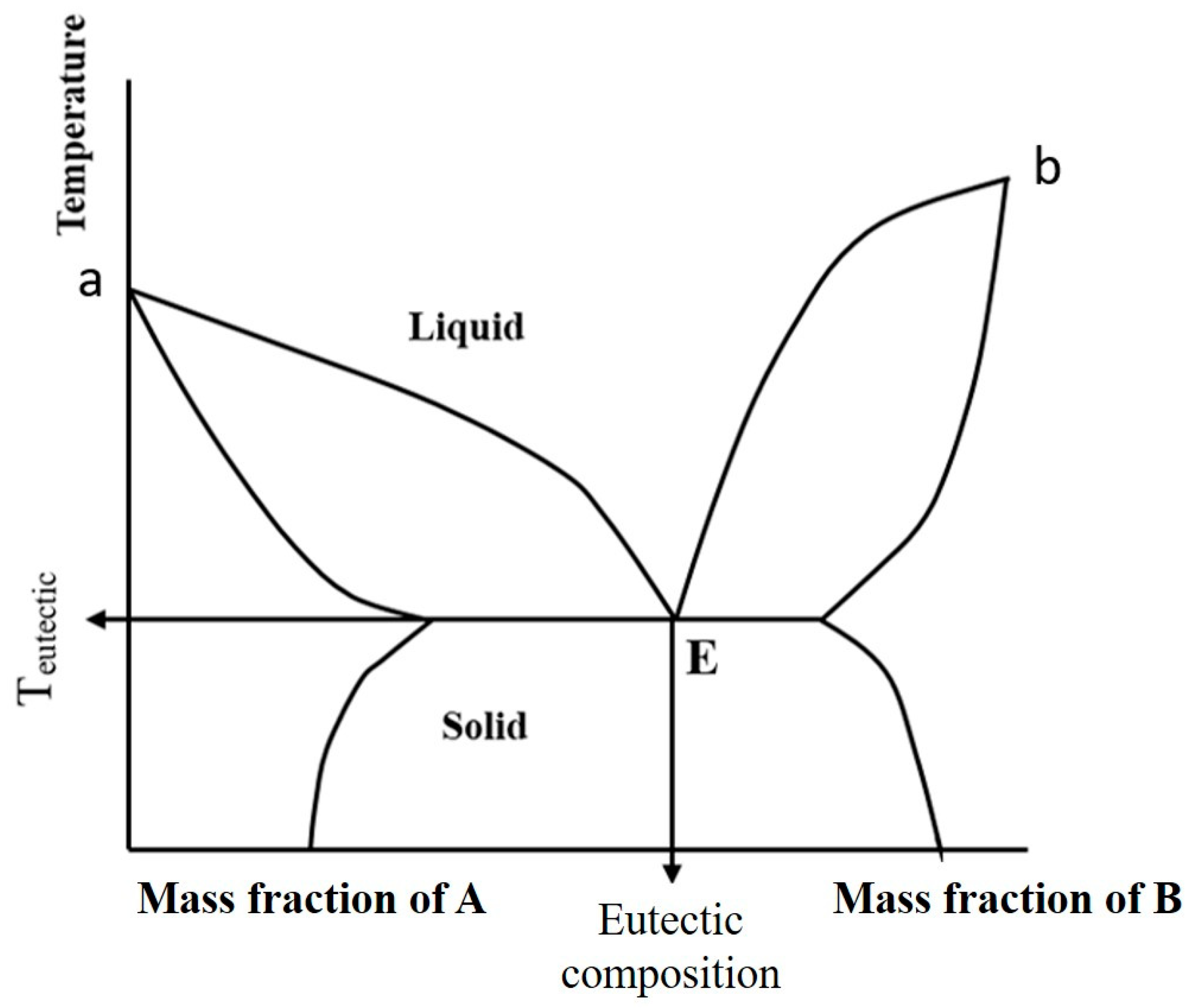 Energies 14 04852 g003 550