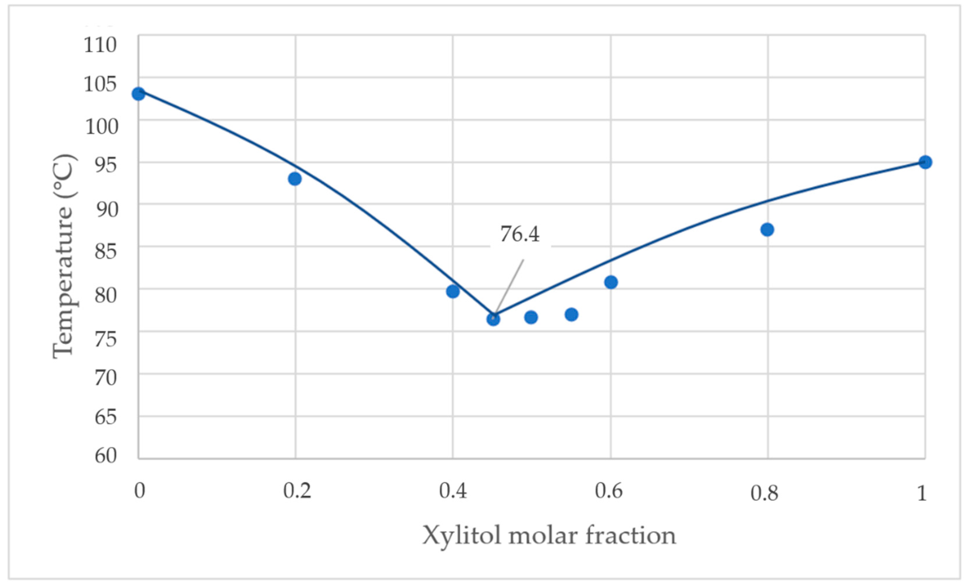 Energies 14 04852 g009 550