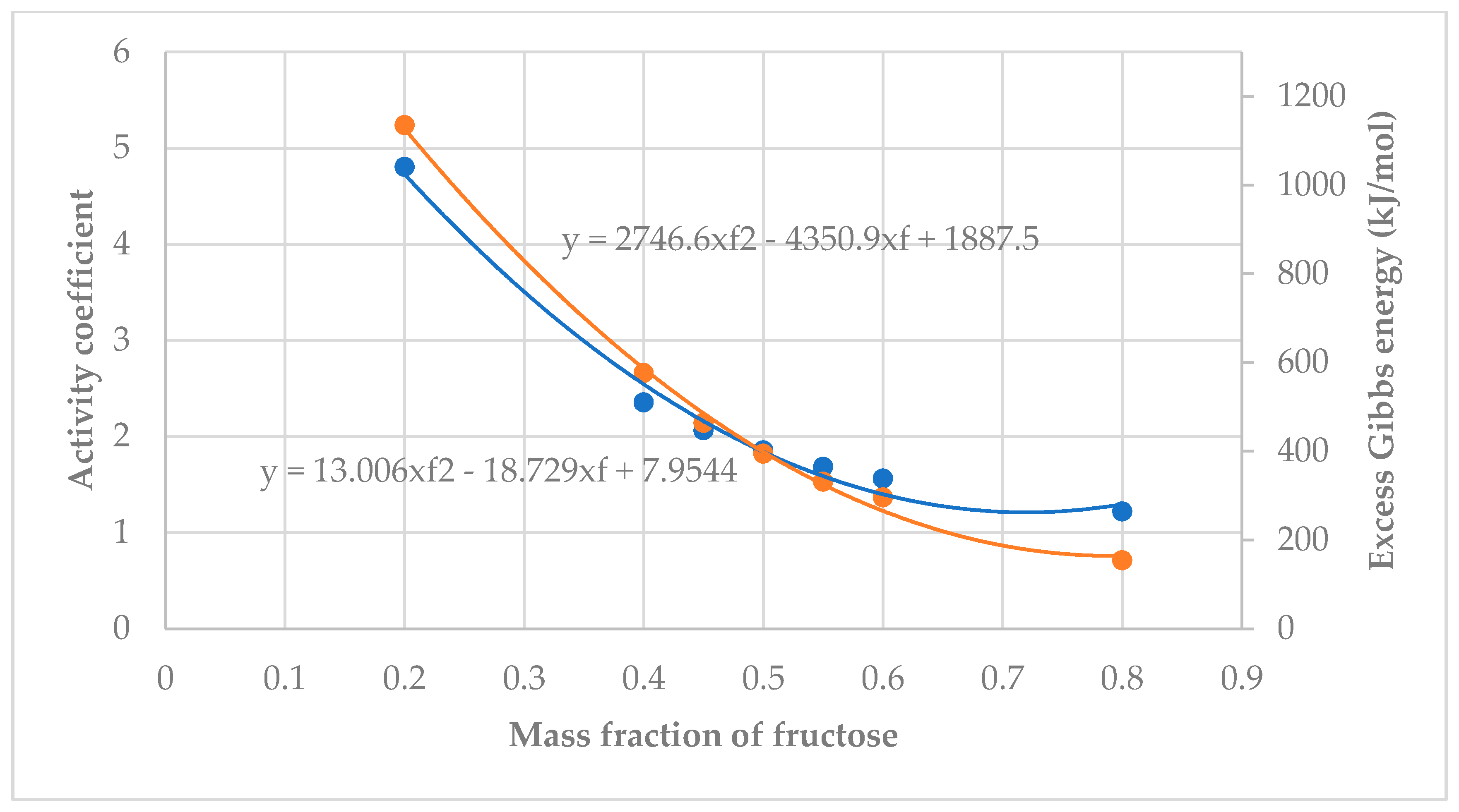 Energies 14 04852 g011 550