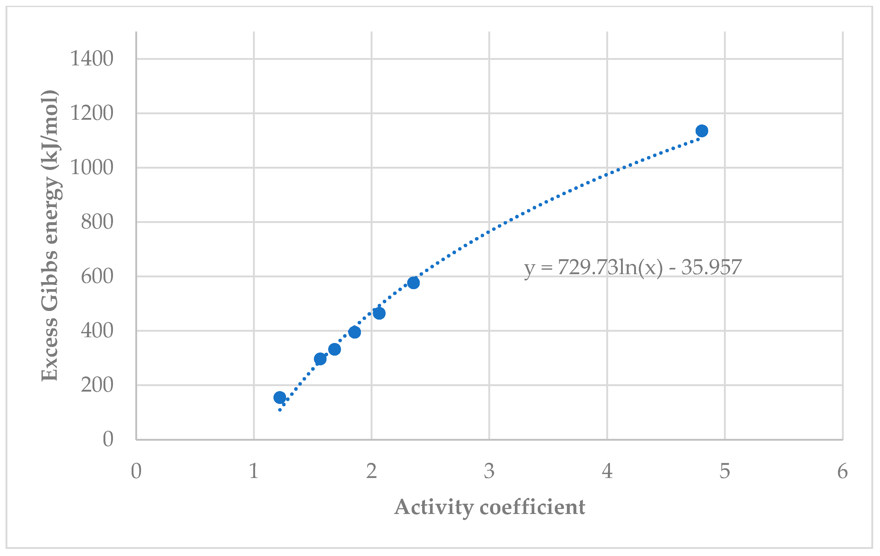 Energies 14 04852 g013 550