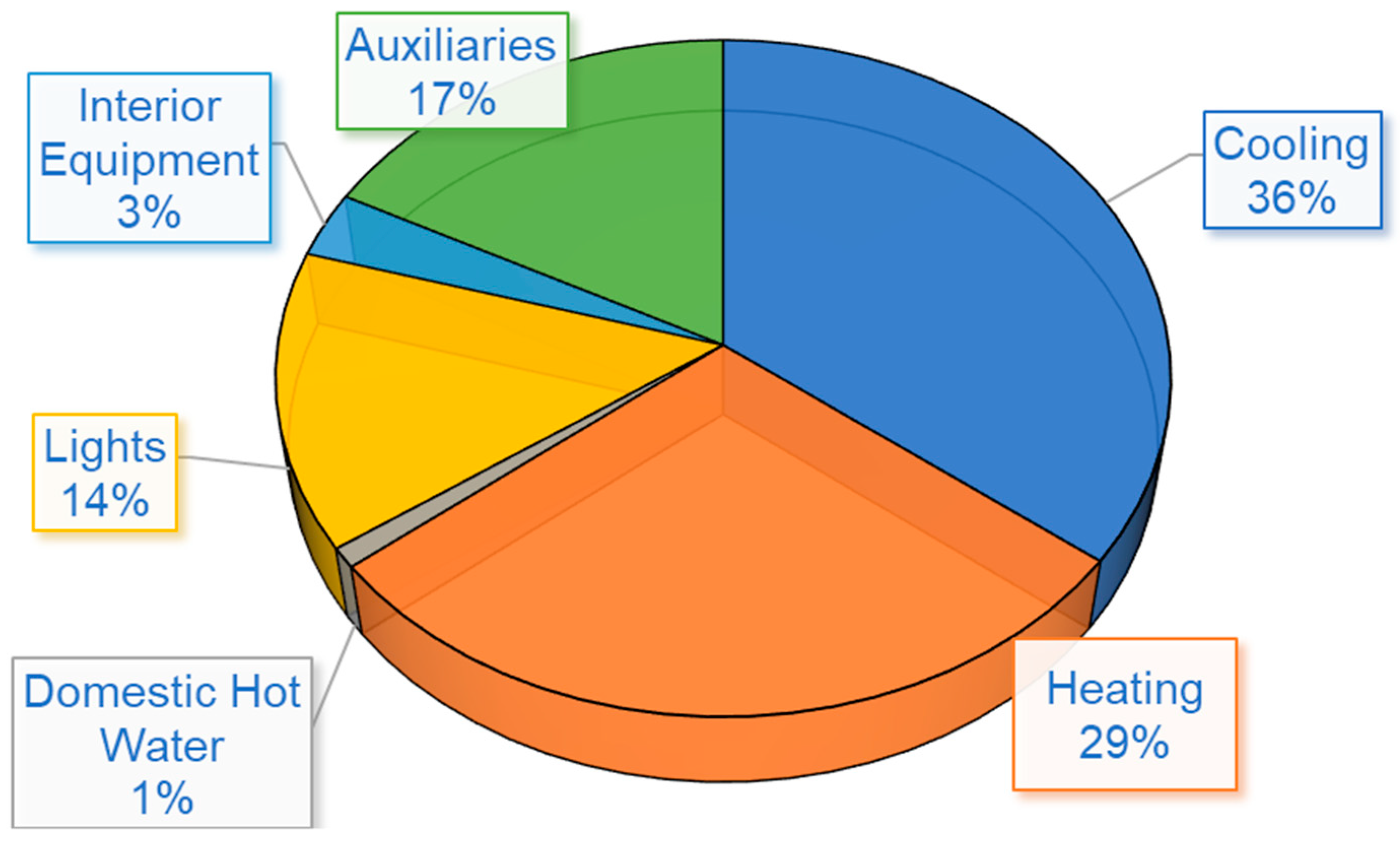 Energies 14 04854 g012