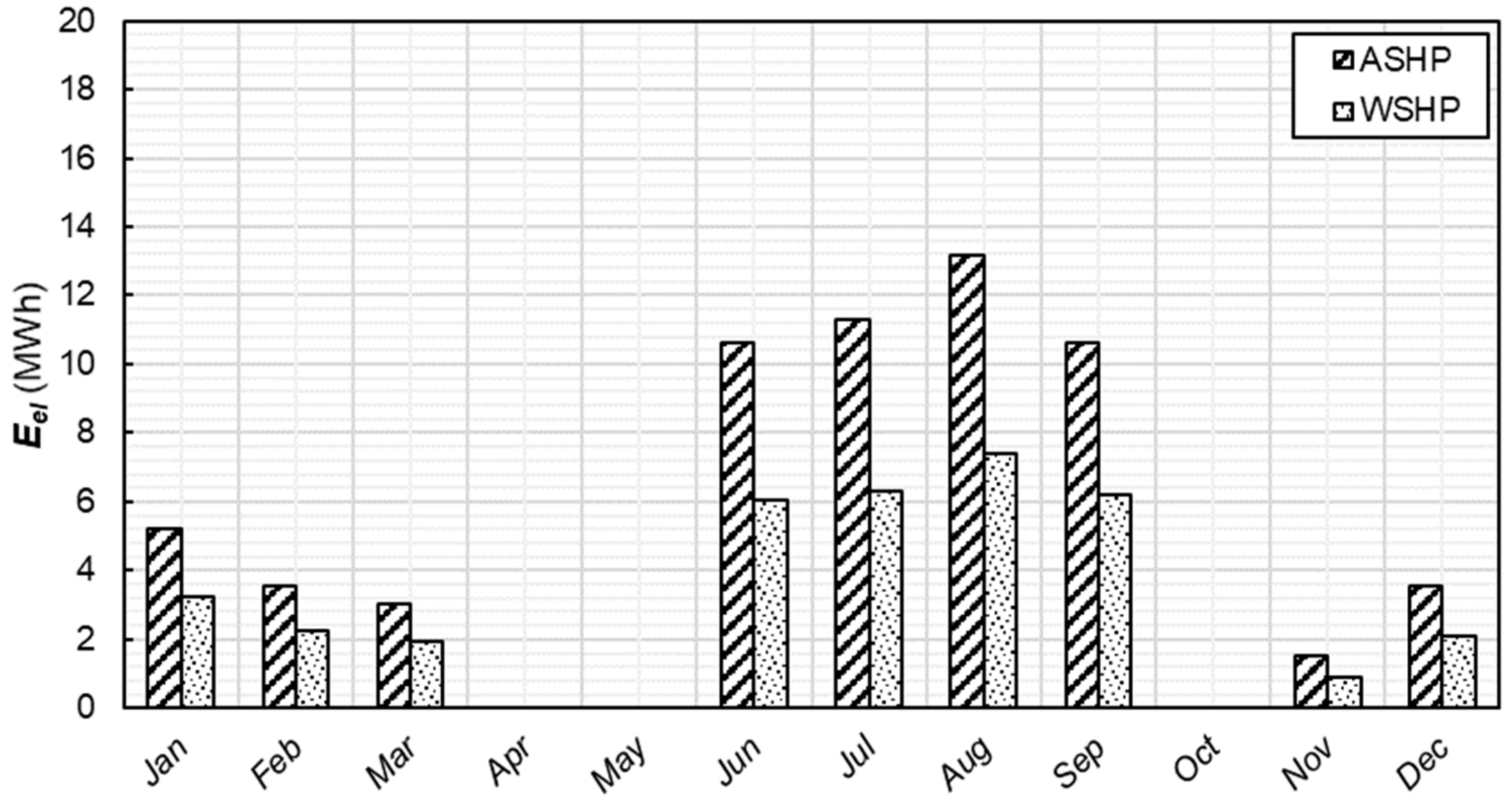 Energies 14 04854 g013
