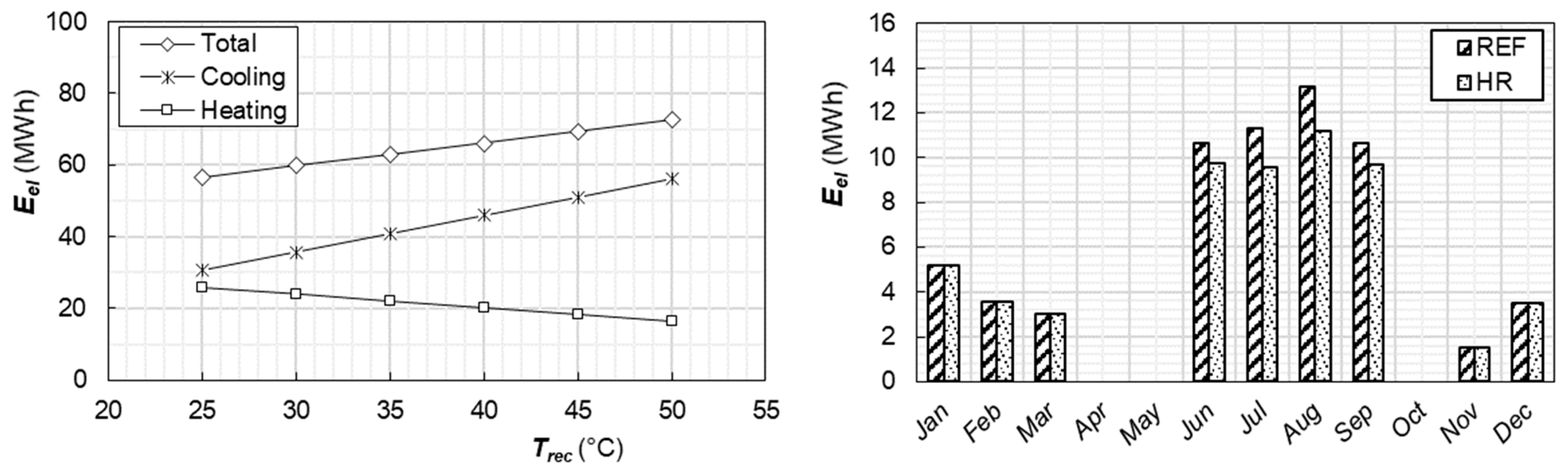 Energies 14 04854 g014