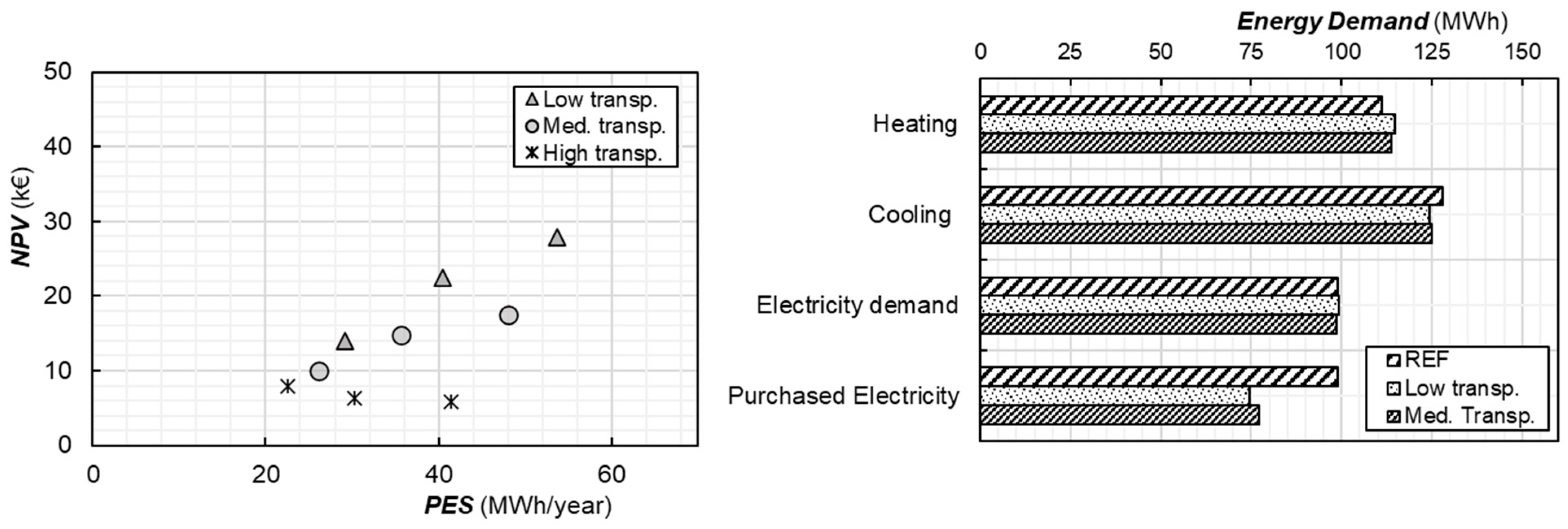 Energies 14 04854 g015