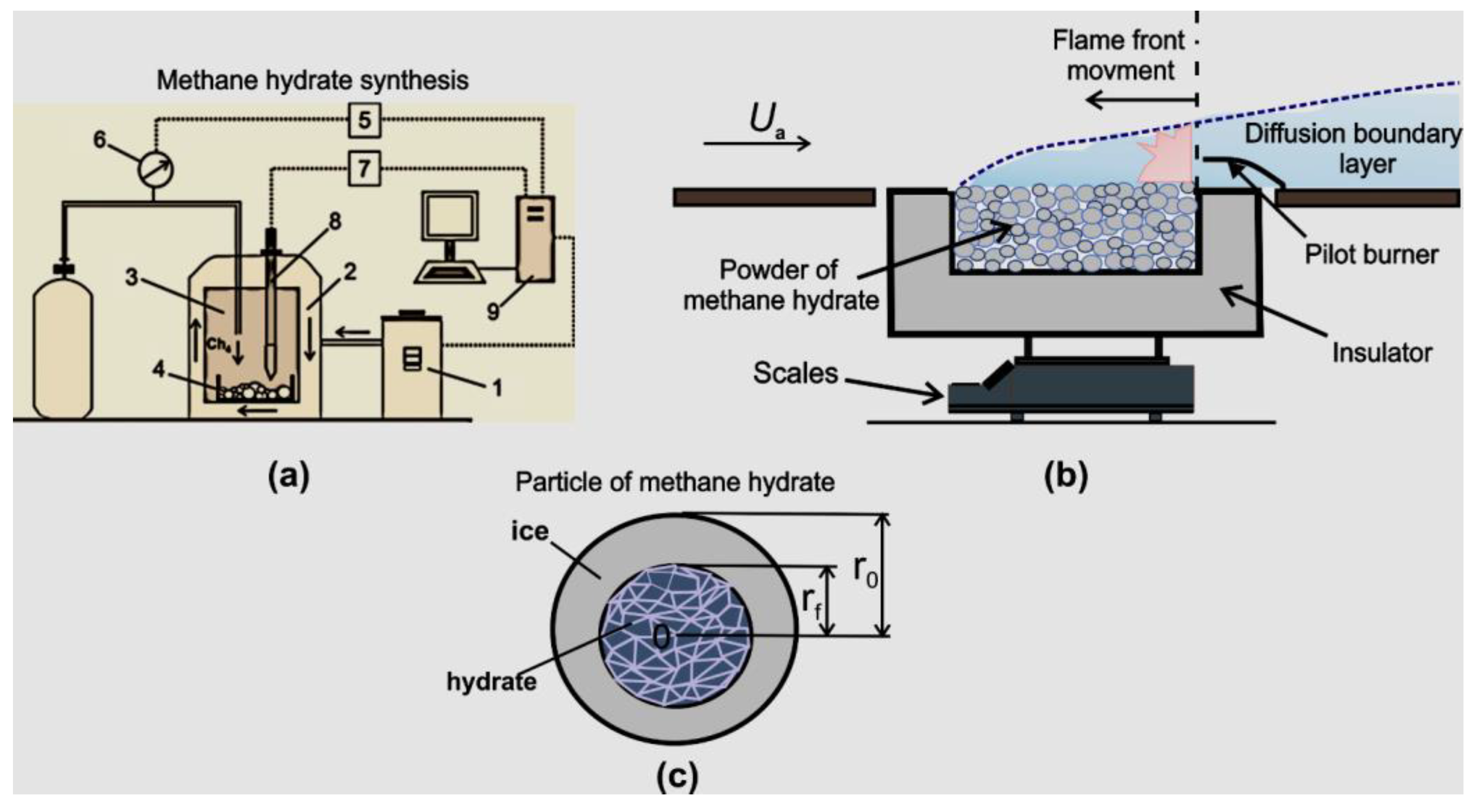 Energies 14 04855 g001 550