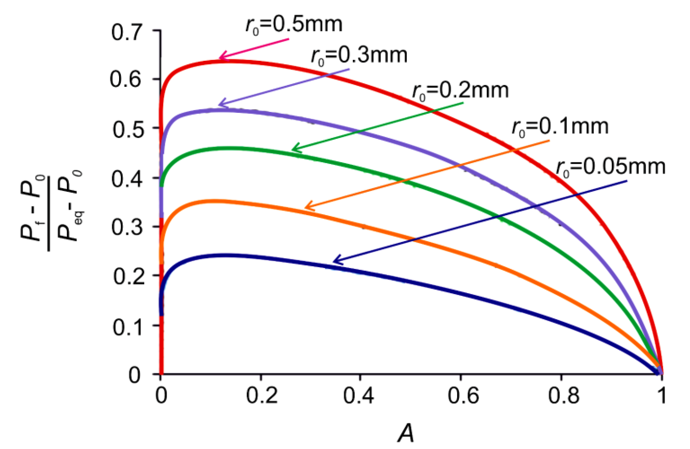 Energies 14 04855 g002 550