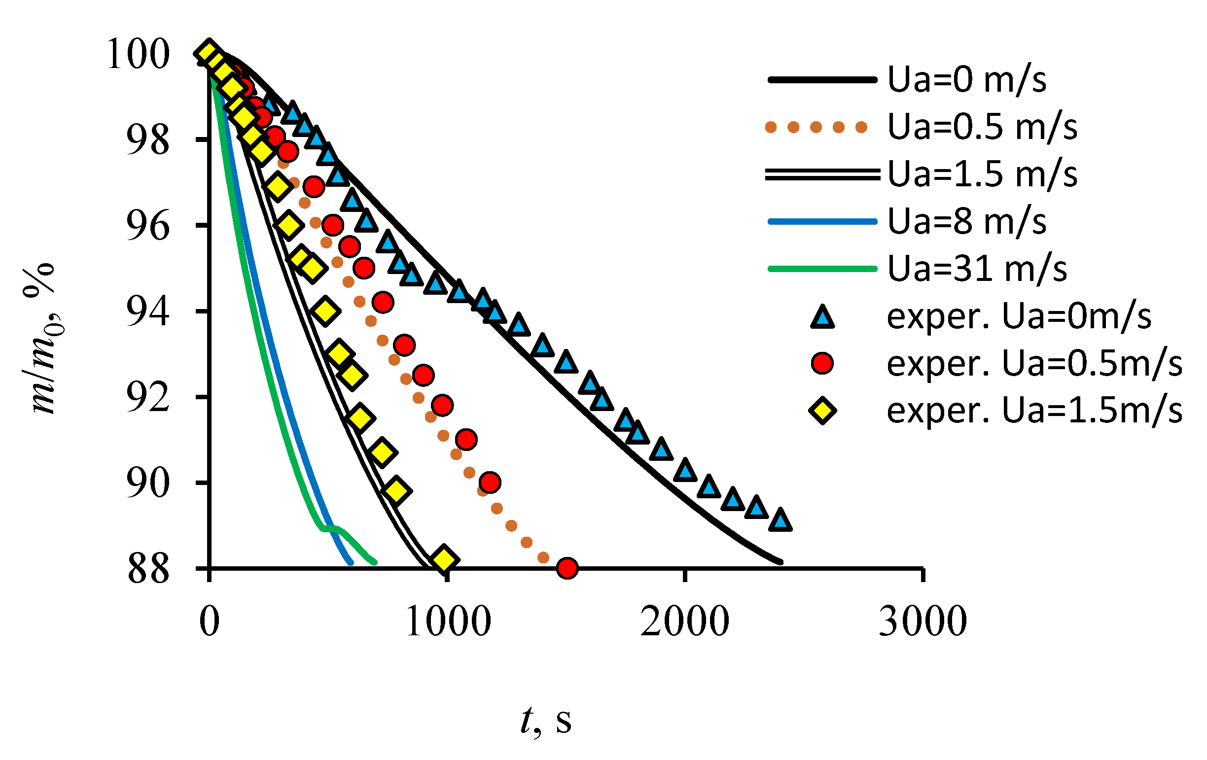 Energies 14 04855 g003 550
