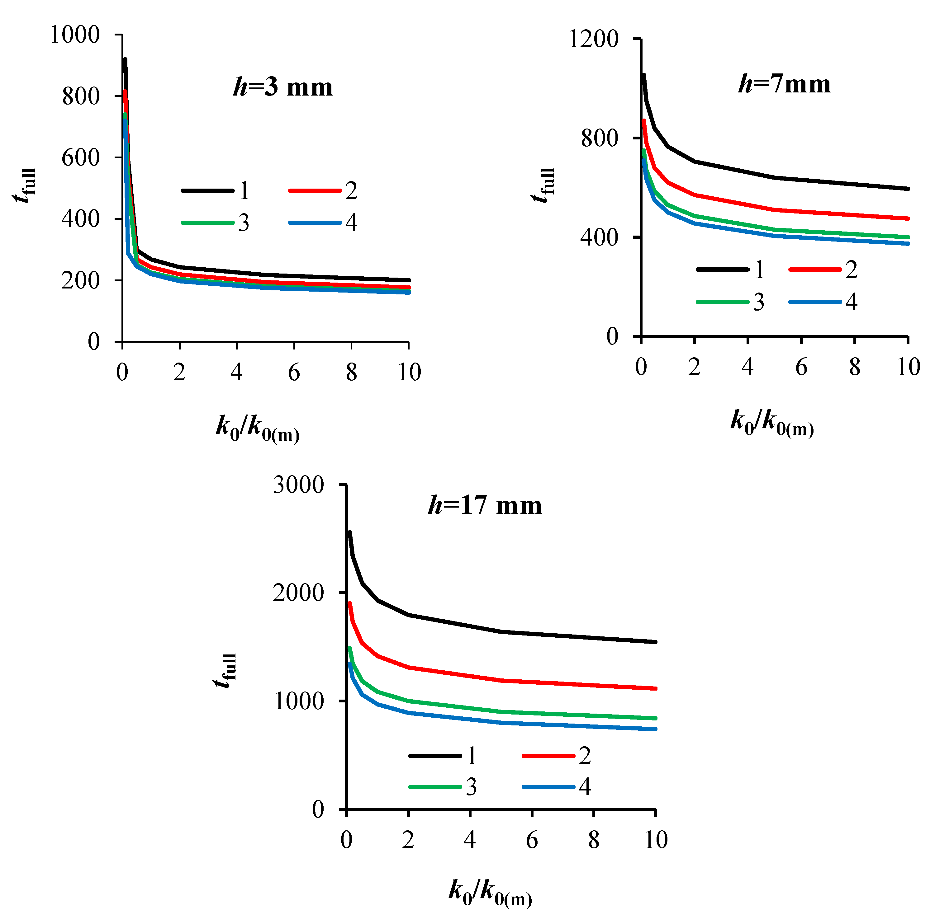 Energies 14 04855 g005 550