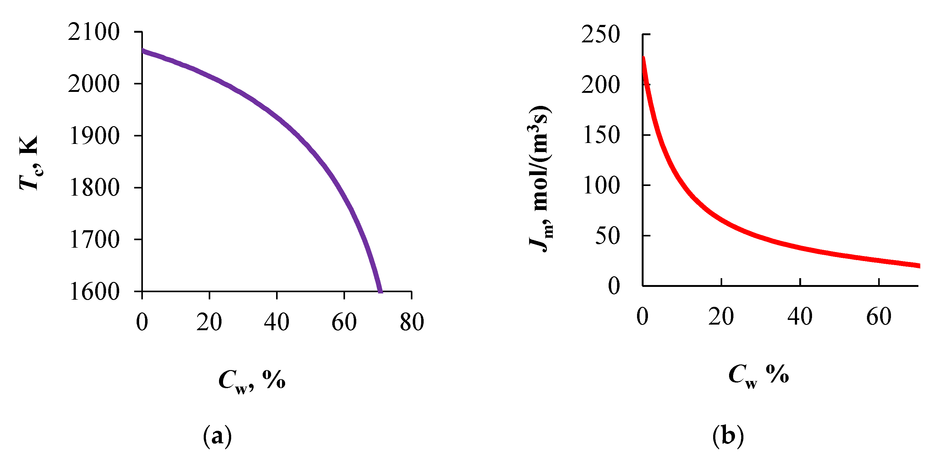 Energies 14 04855 g006 550