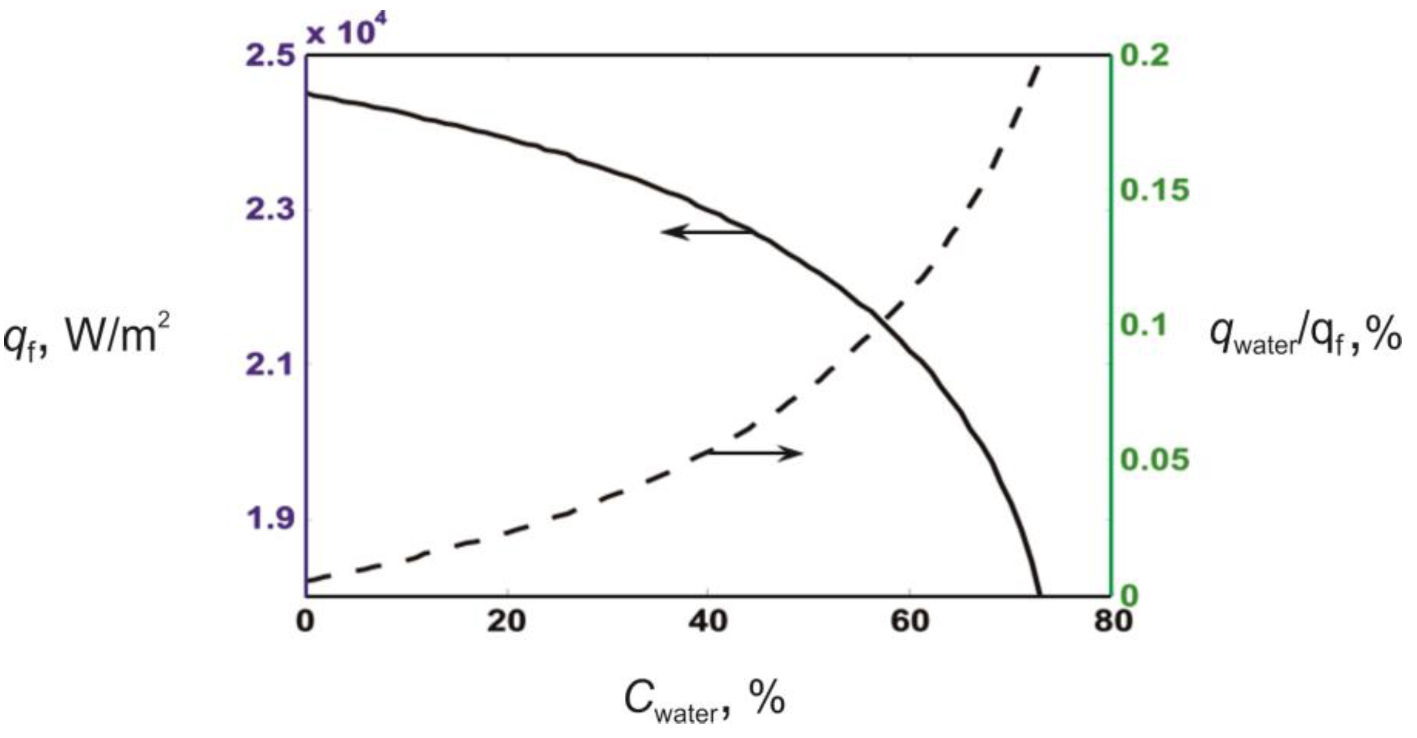 Energies 14 04855 g007 550