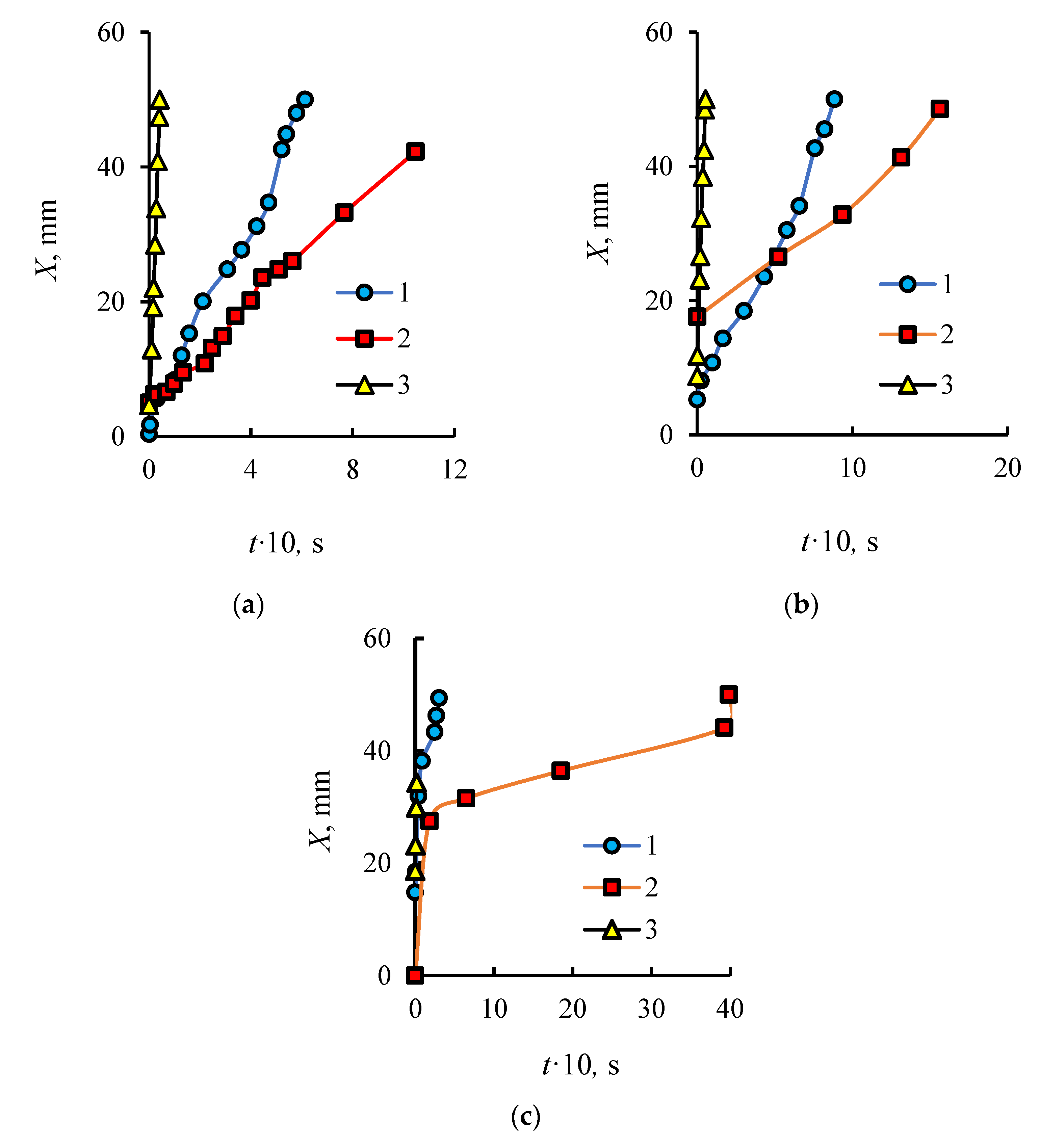 Energies 14 04855 g008 550