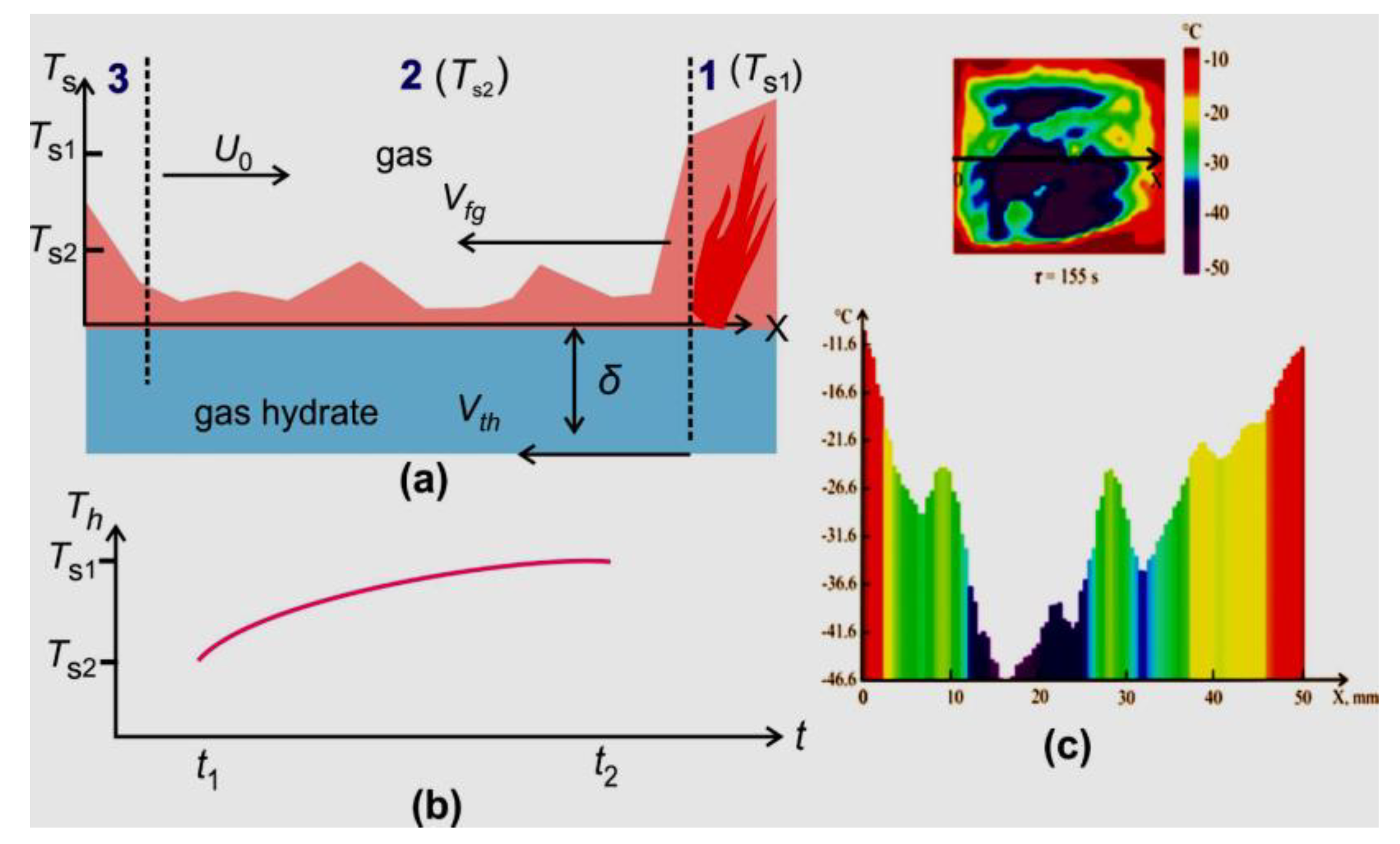 Energies 14 04855 g009 550